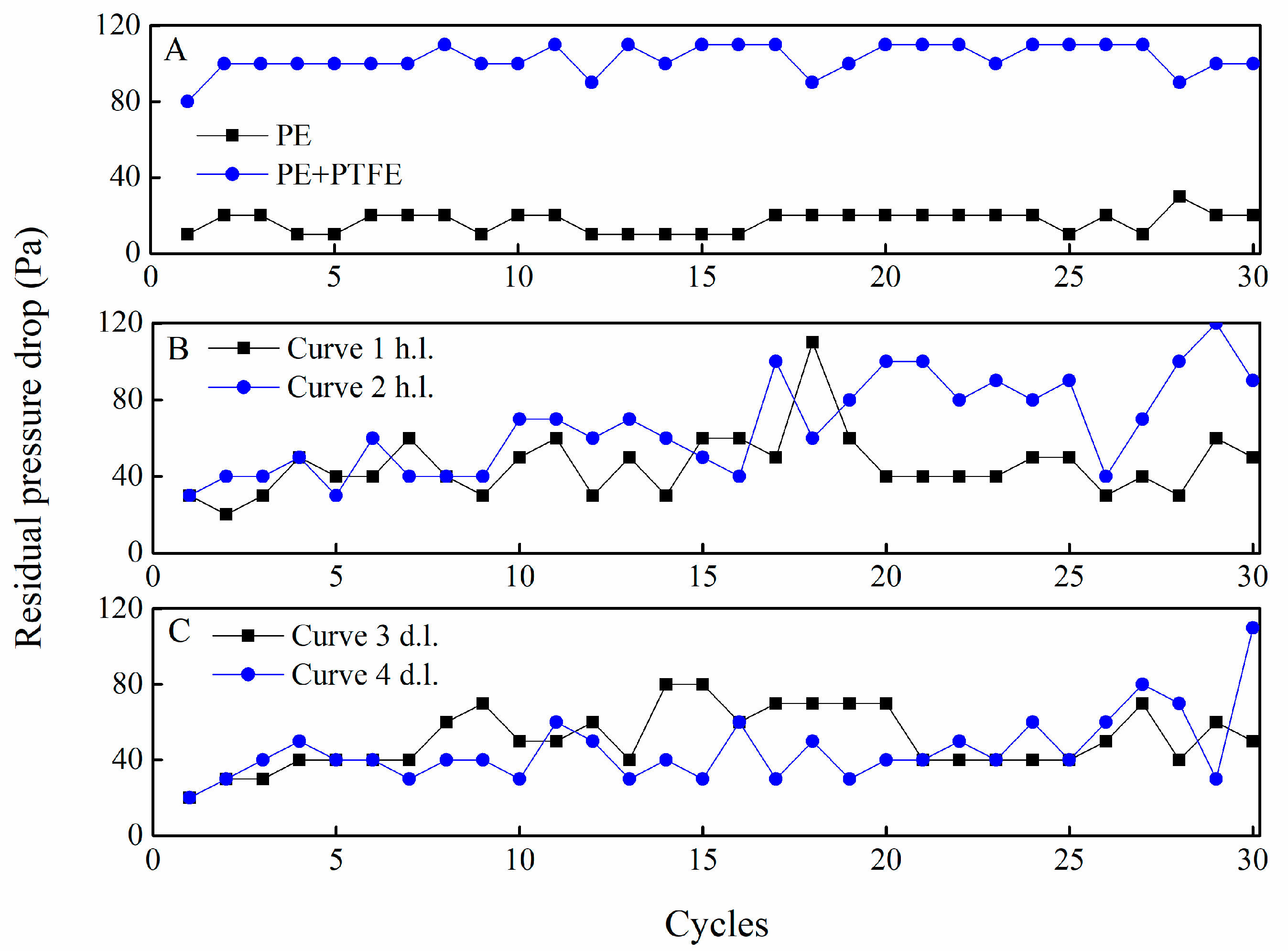 Atmosphere 13 01669 g011 550