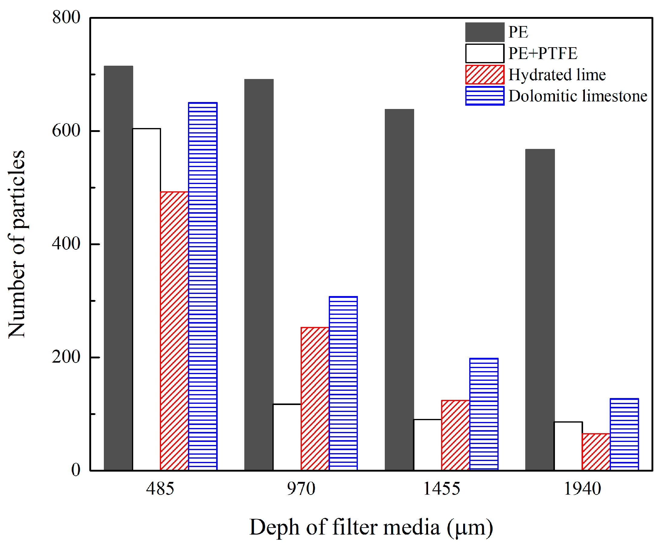 Atmosphere 13 01669 g012 550