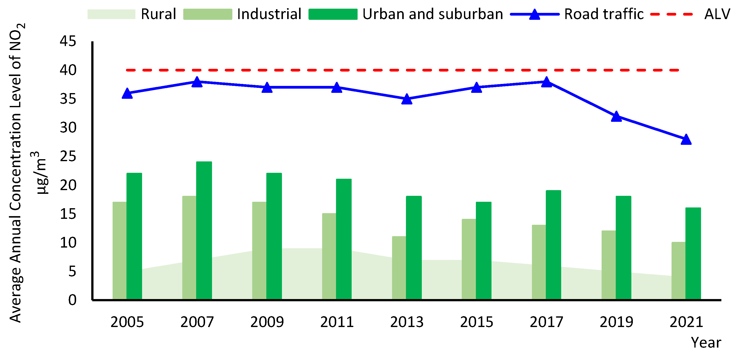 Atmosphere 13 01672 g002 Atmosphere 13 01672 g002