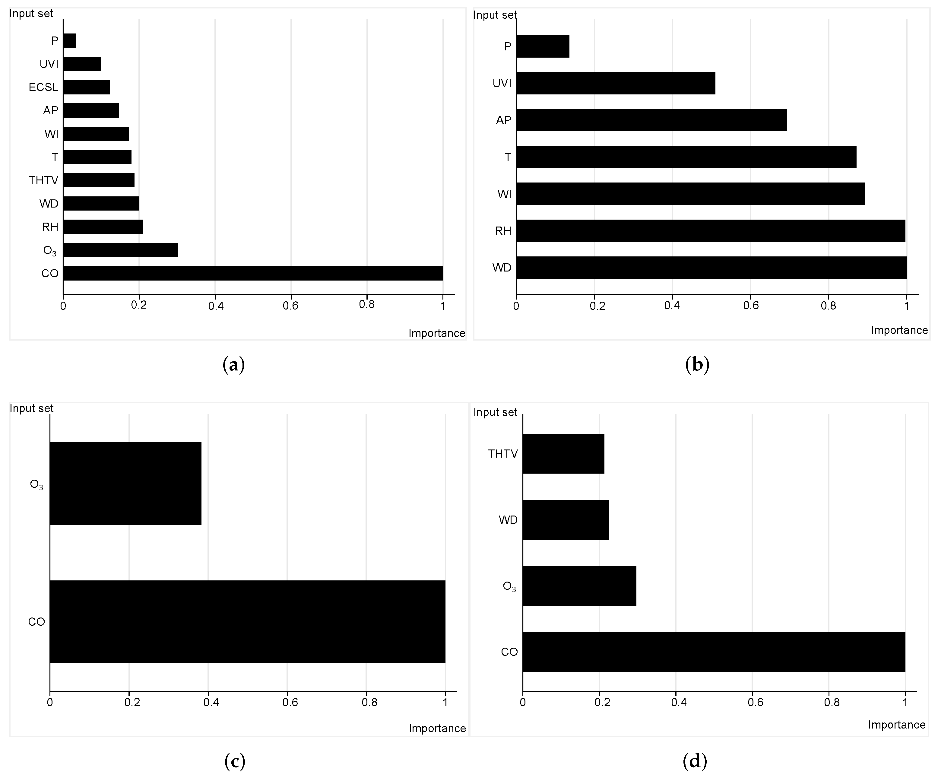 Atmosphere 13 01672 g009 Atmosphere 13 01672 g009