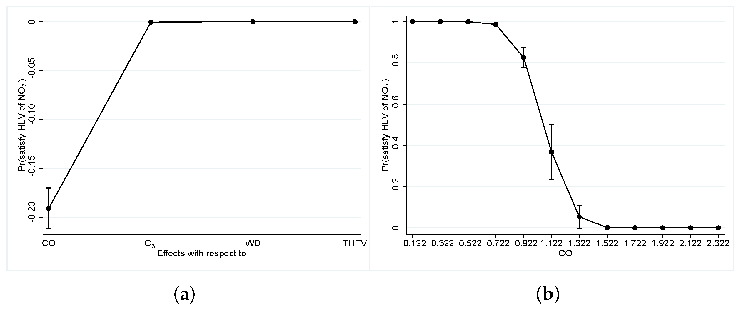 Atmosphere 13 01672 g010 Atmosphere 13 01672 g010