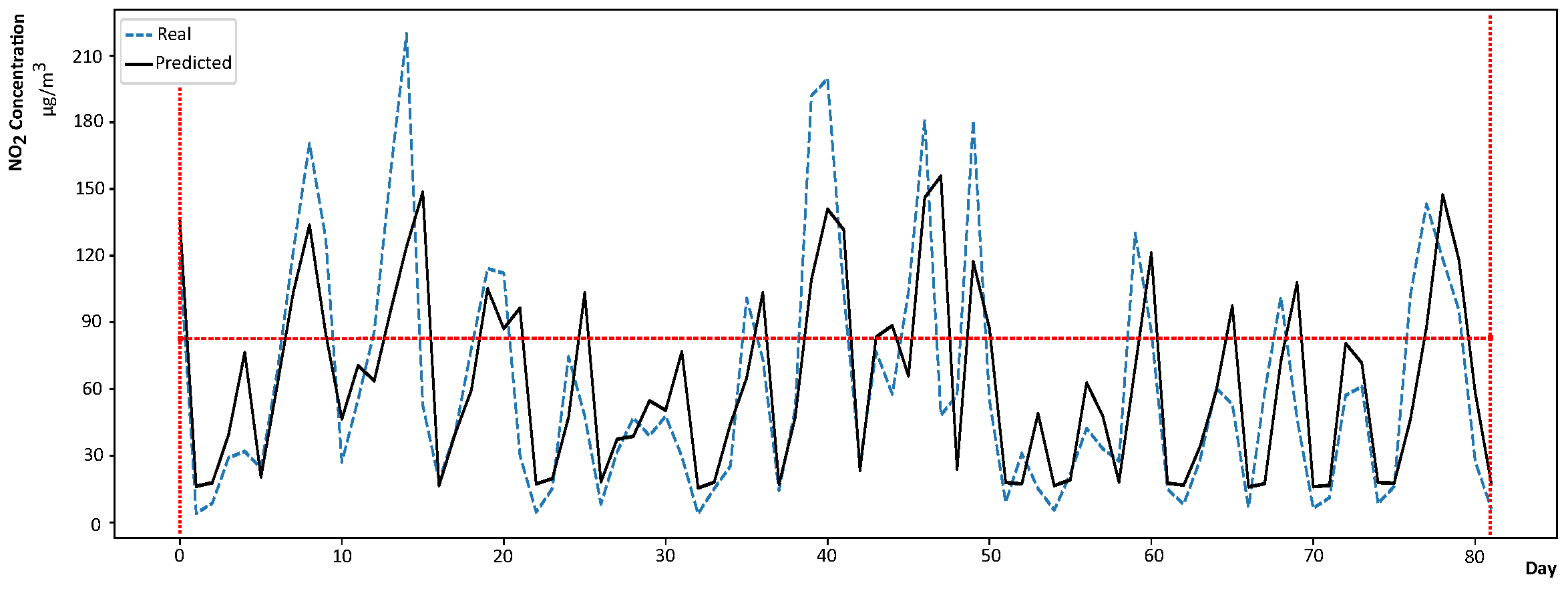 Atmosphere 13 01672 g014 Atmosphere 13 01672 g014