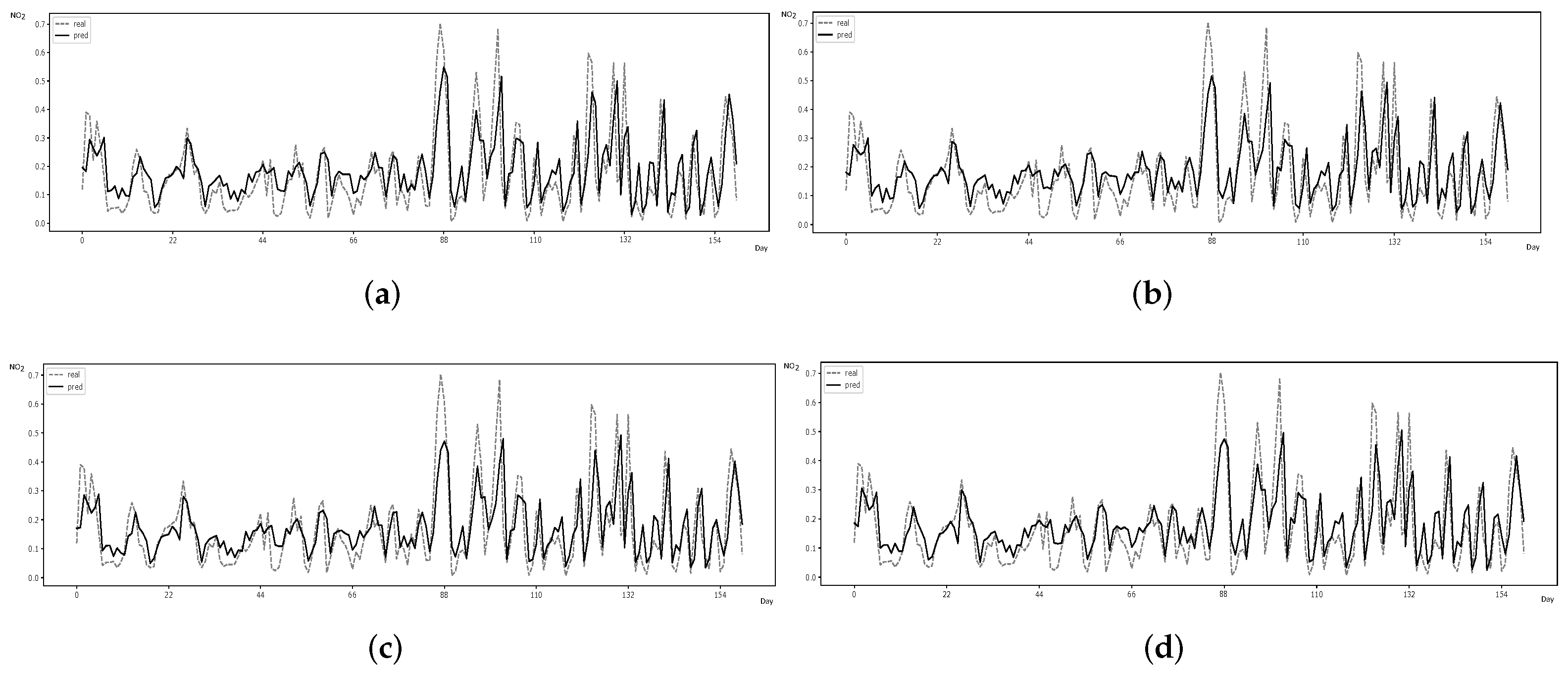 Atmosphere 13 01672 g015 Atmosphere 13 01672 g015
