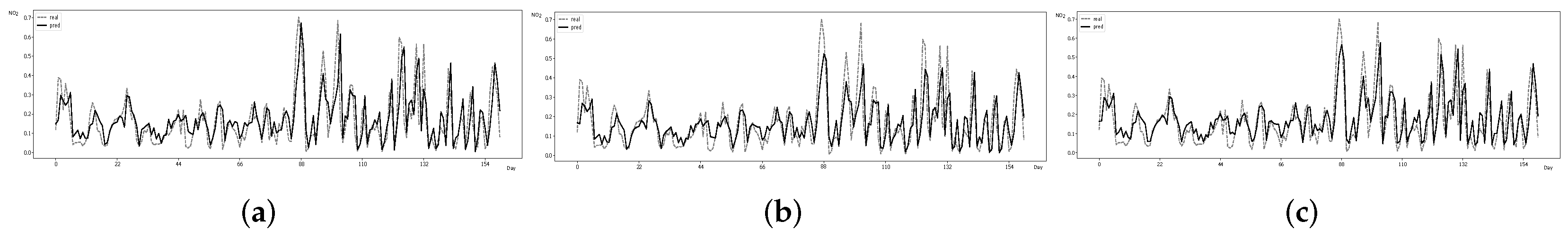 Atmosphere 13 01672 g016 Atmosphere 13 01672 g016