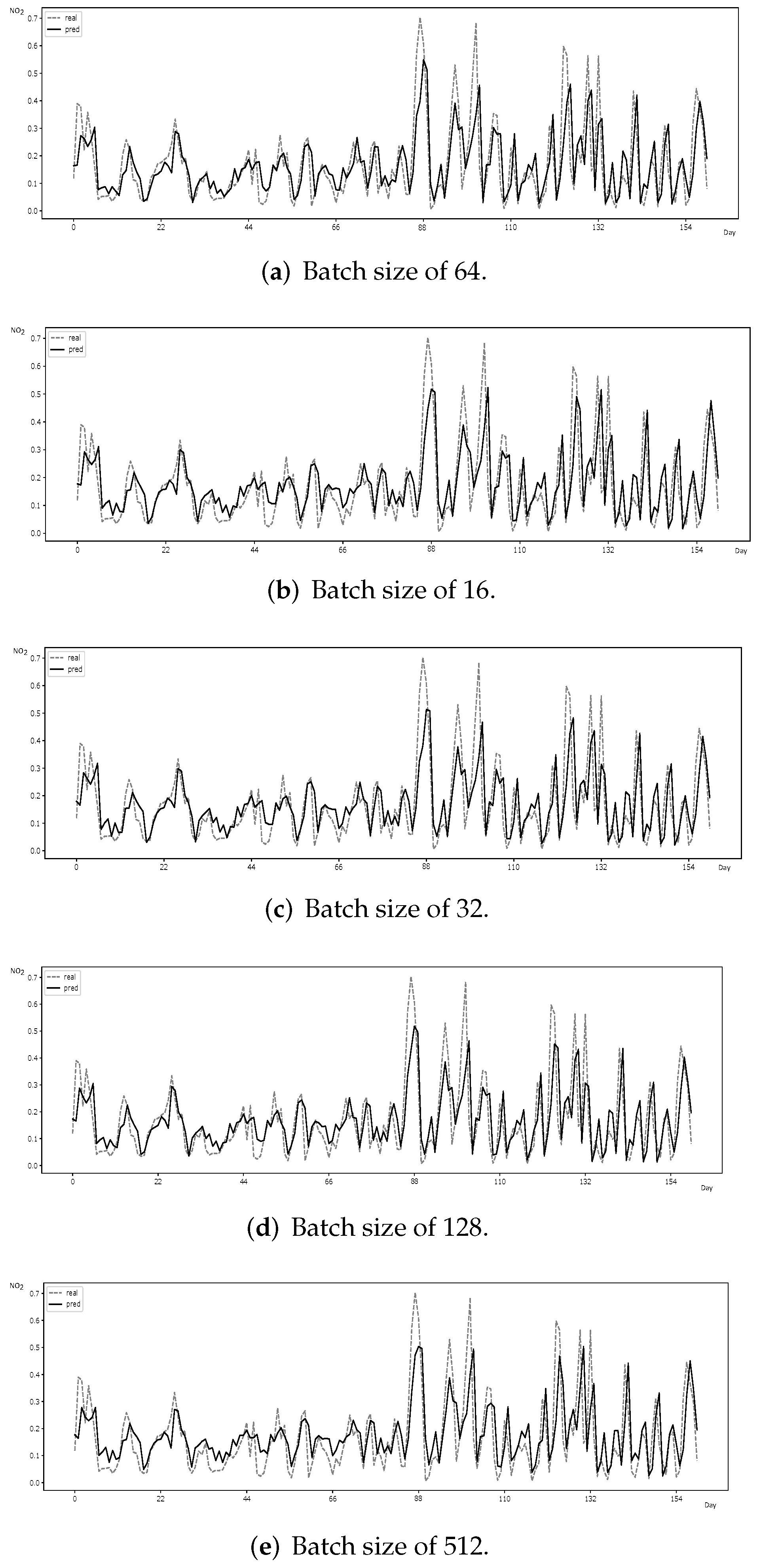 Atmosphere 13 01672 g017 Atmosphere 13 01672 g017