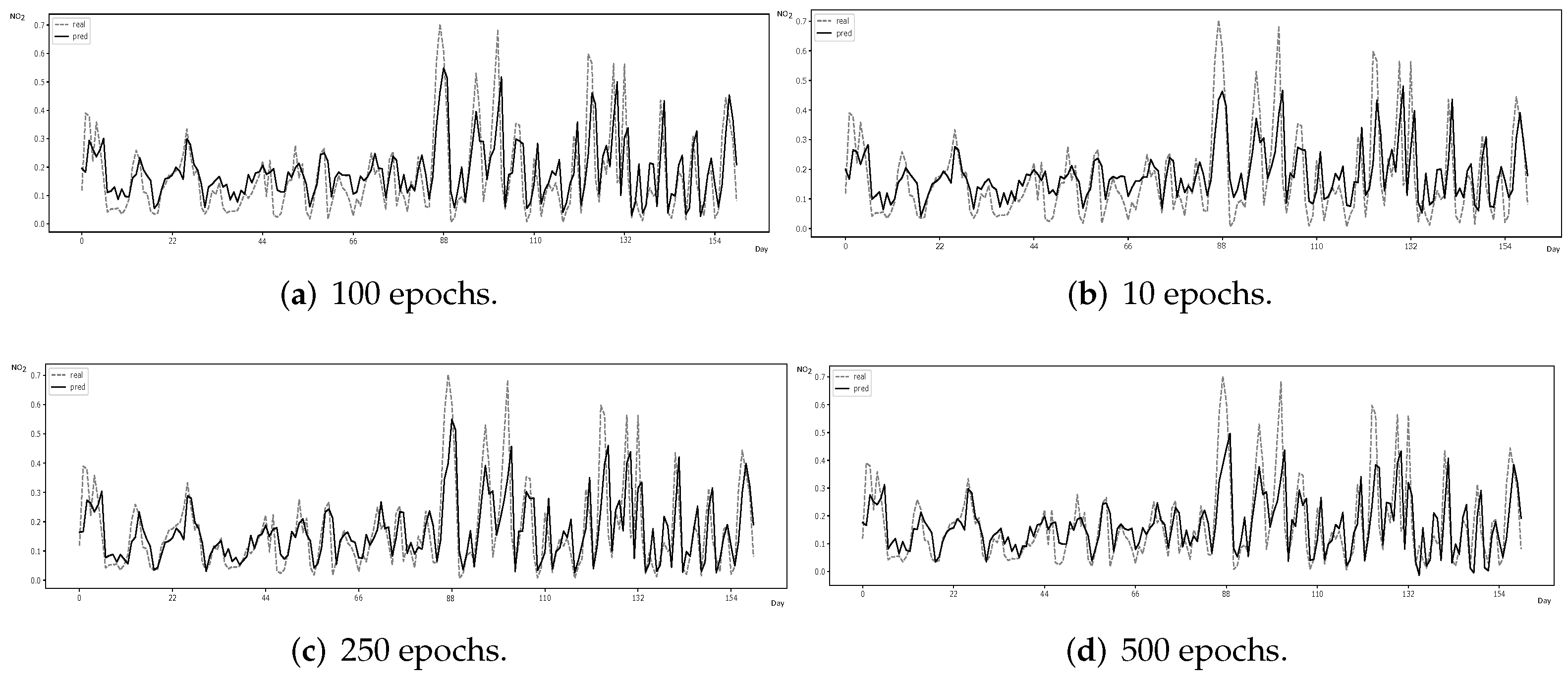 Atmosphere 13 01672 g018 Atmosphere 13 01672 g018
