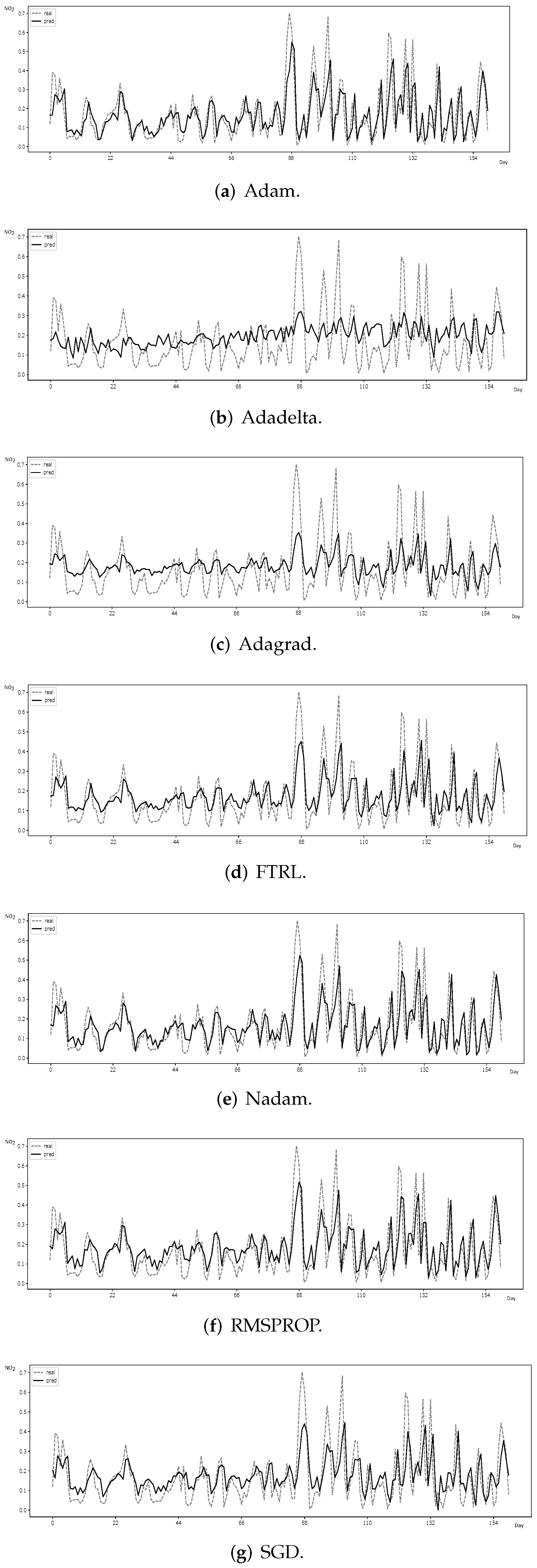 Atmosphere 13 01672 g021 Atmosphere 13 01672 g021