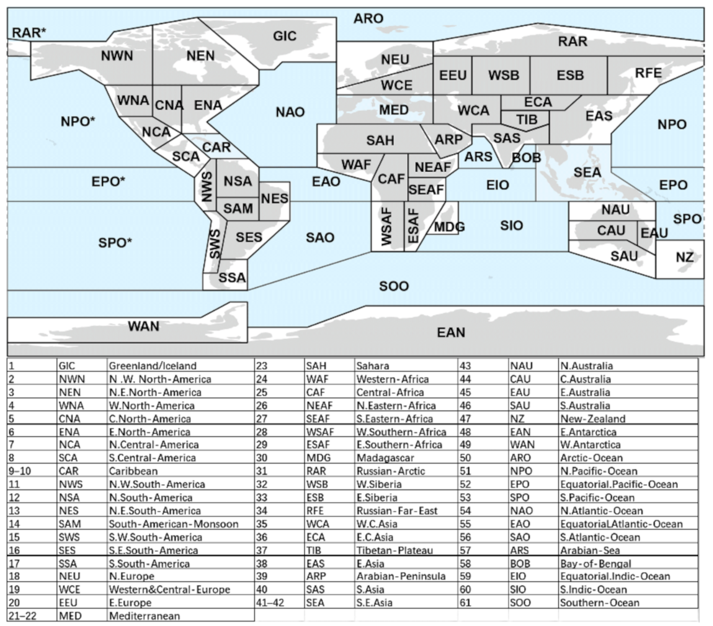 Atmosphere 13 01673 g002