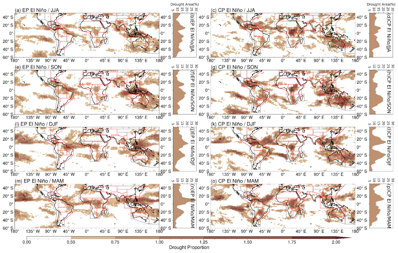 Atmosphere 13 01673 g006