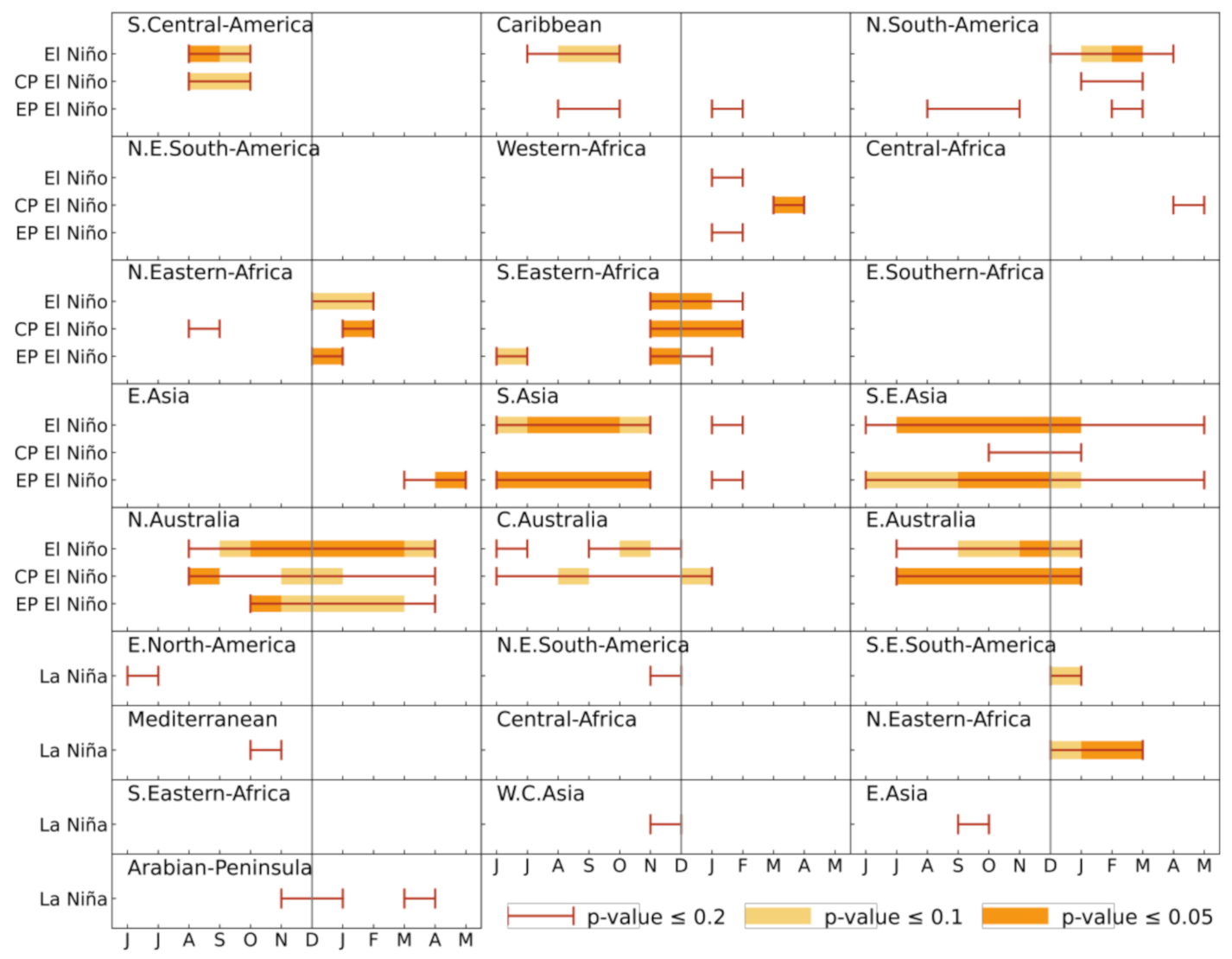 Atmosphere 13 01673 g007