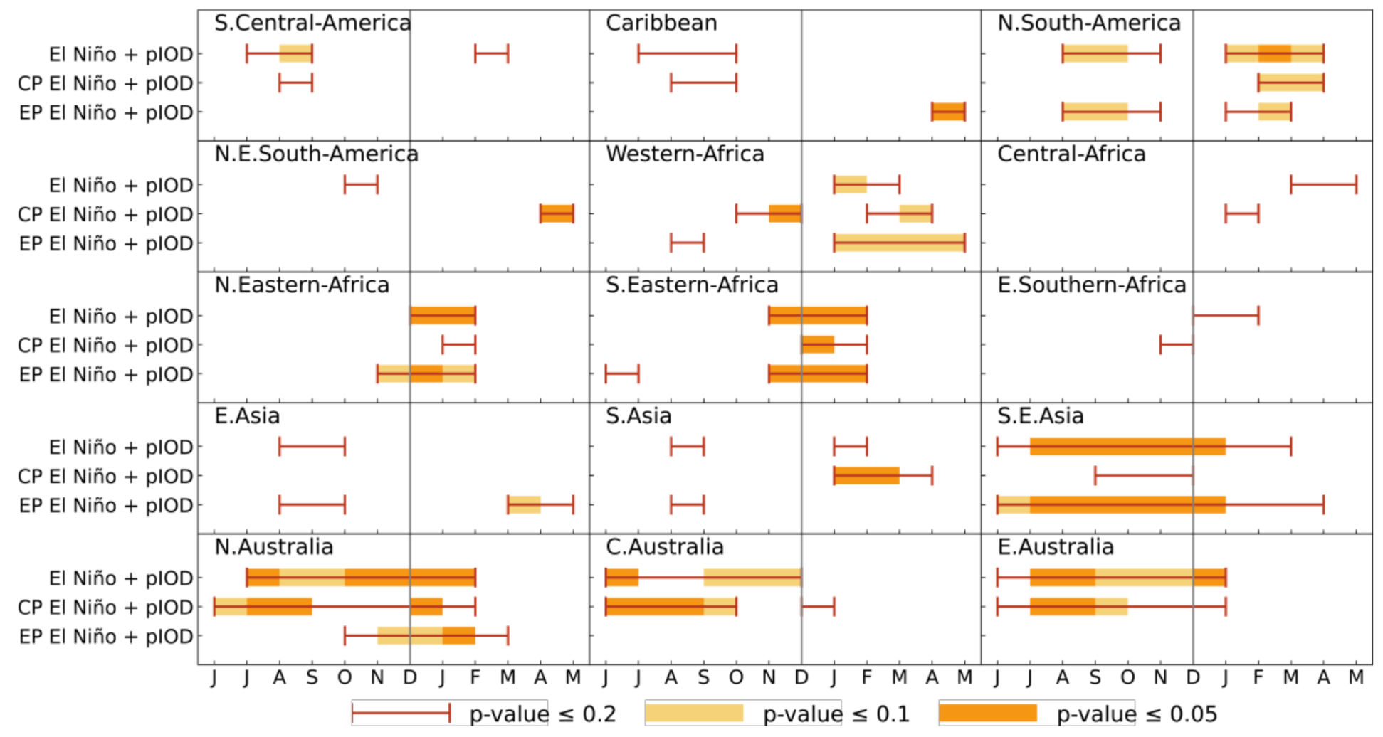 Atmosphere 13 01673 g009