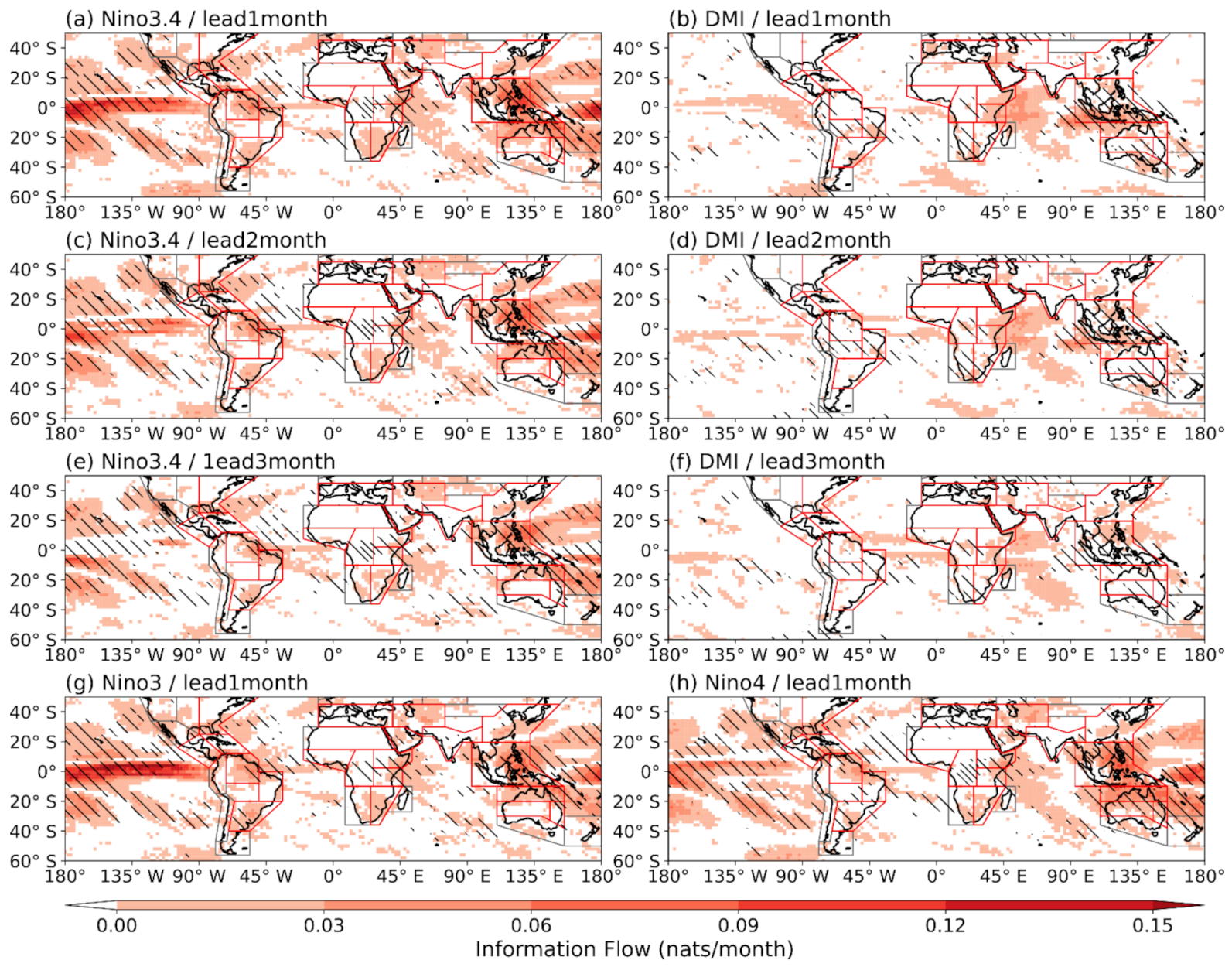 Atmosphere 13 01673 g012
