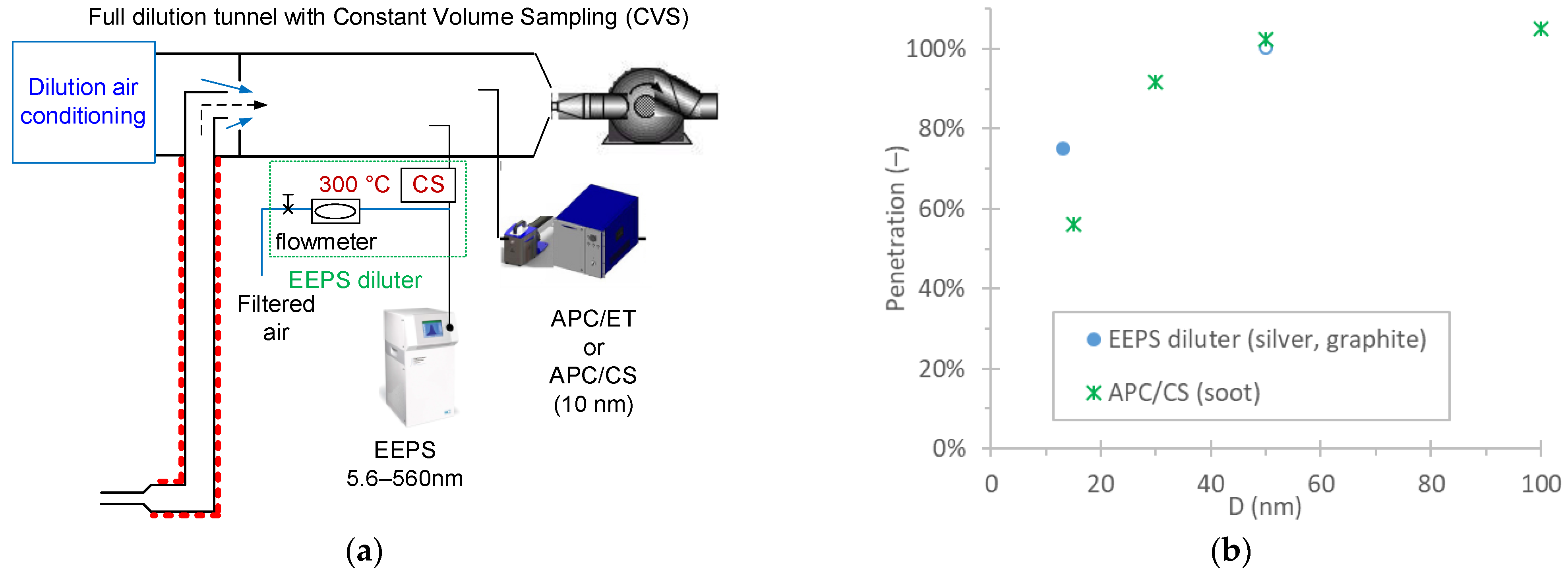 Atmosphere 13 01675 g003