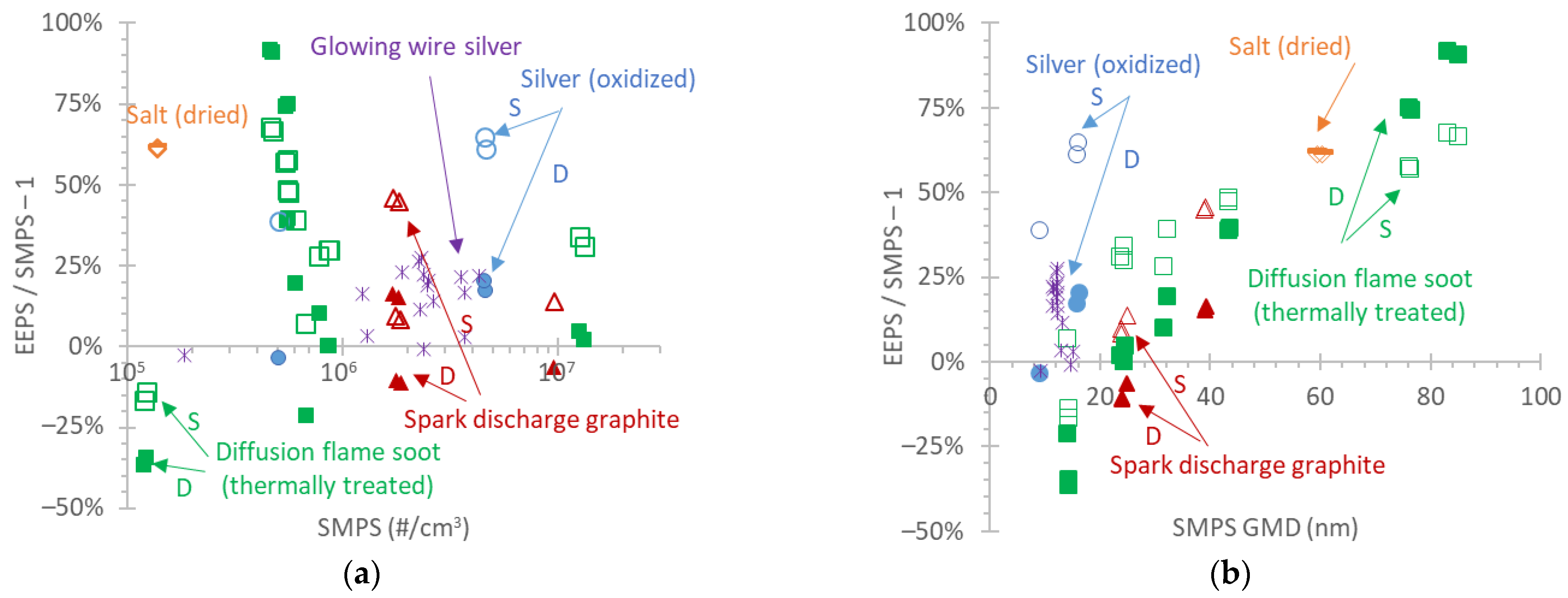 Atmosphere 13 01675 g006