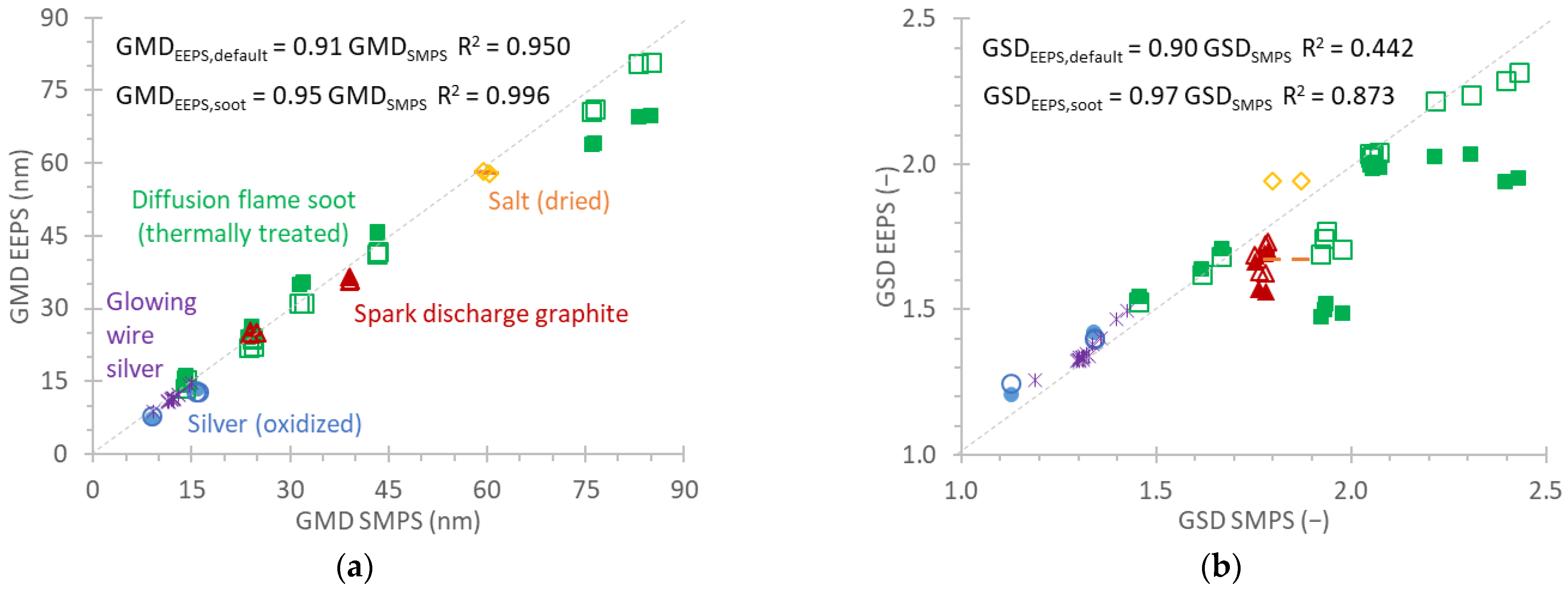 Atmosphere 13 01675 g007