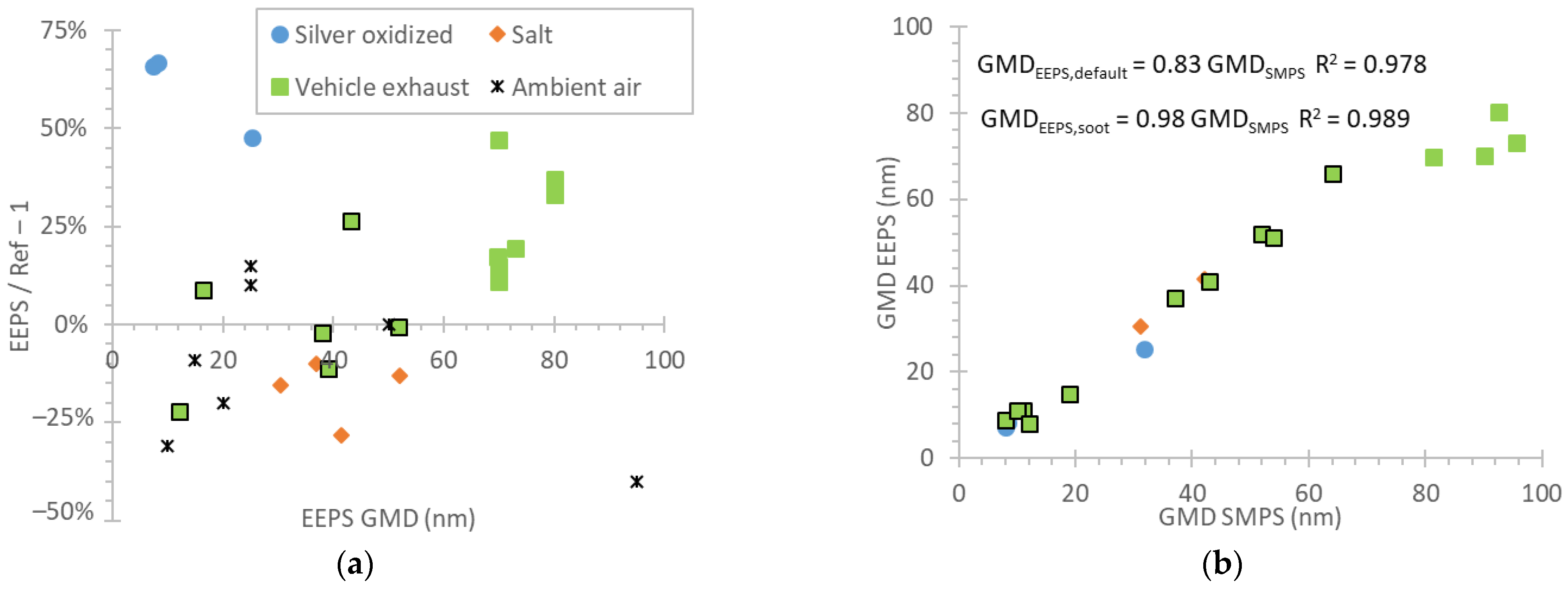 Atmosphere 13 01675 g008