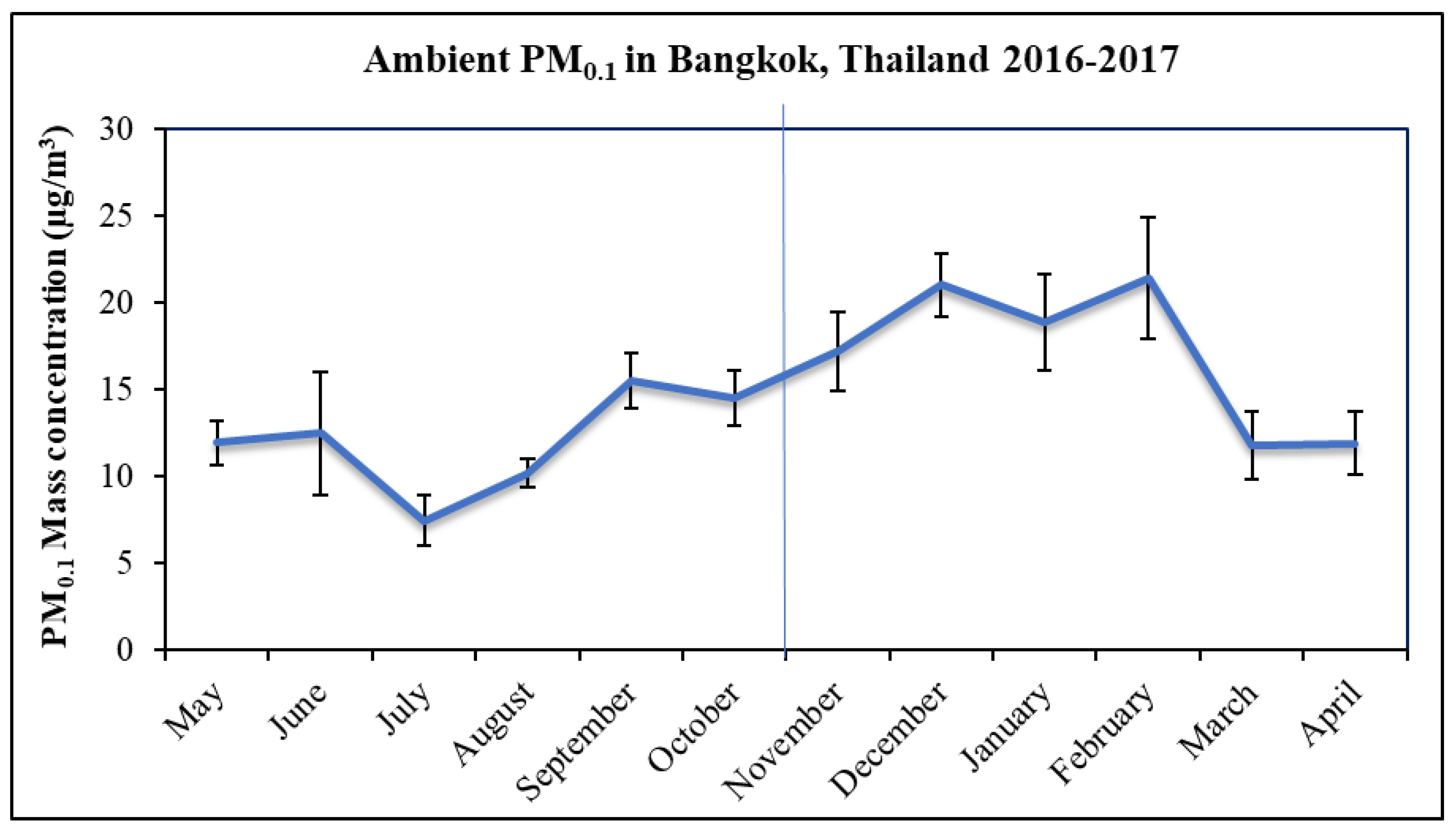 Atmosphere 13 01676 g002