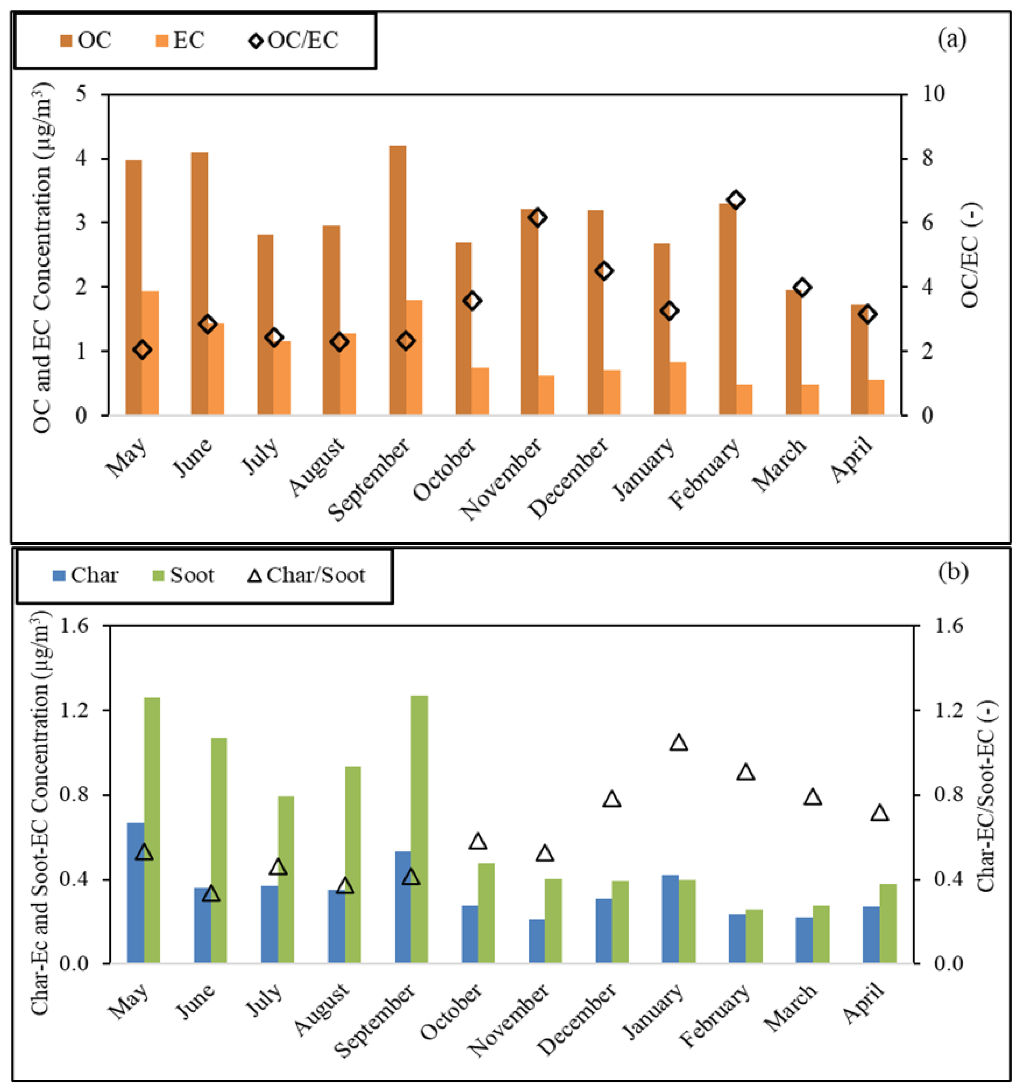 Atmosphere 13 01676 g004