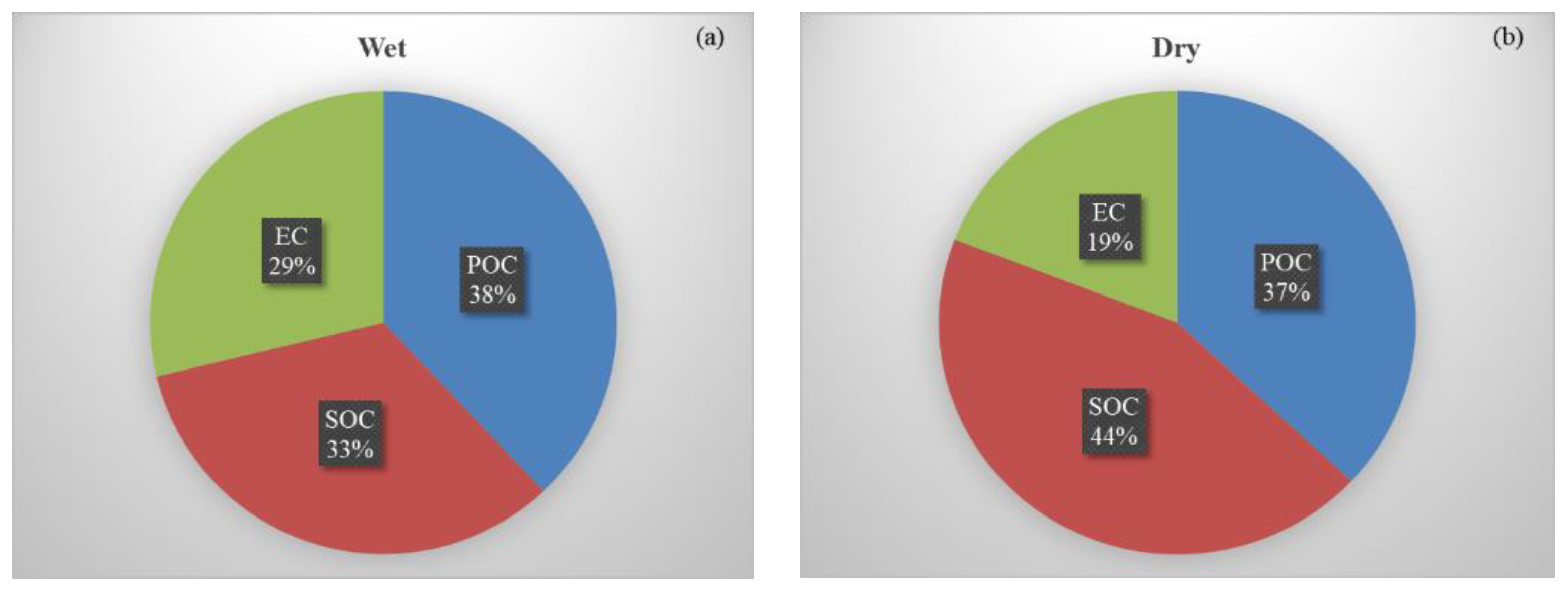 Atmosphere 13 01676 g005