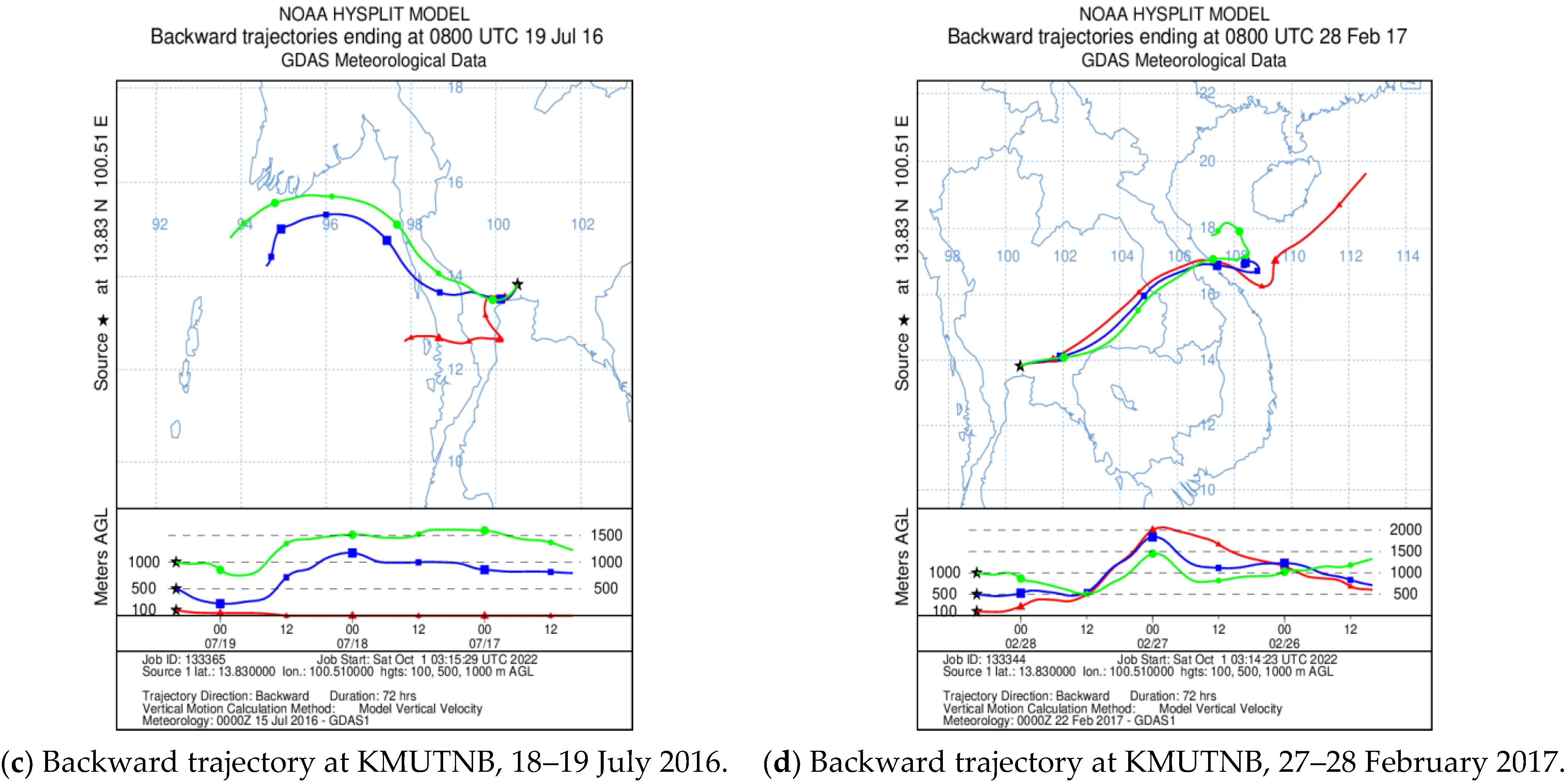 Atmosphere 13 01676 g007b