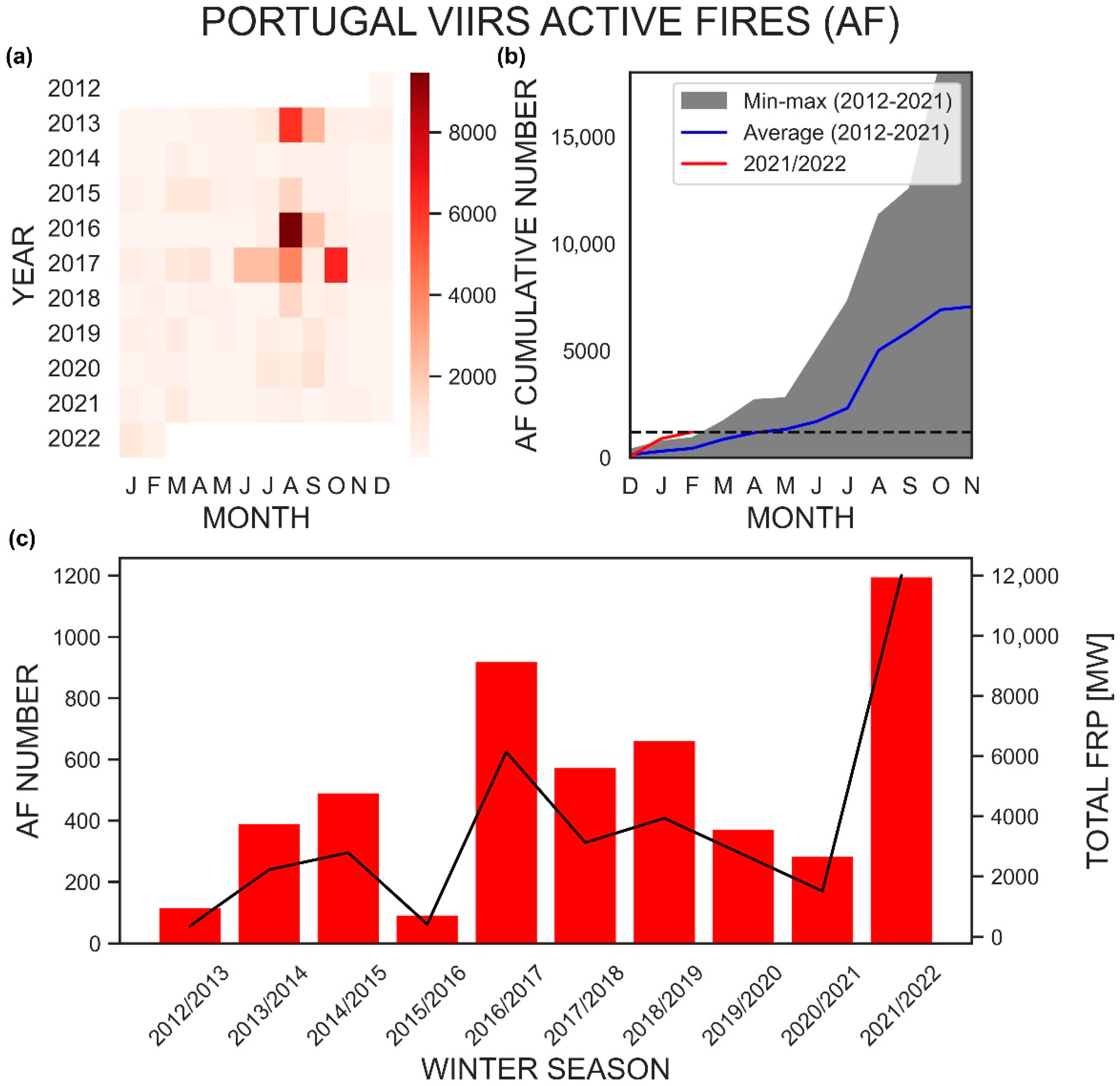 Atmosphere 13 01677 g002