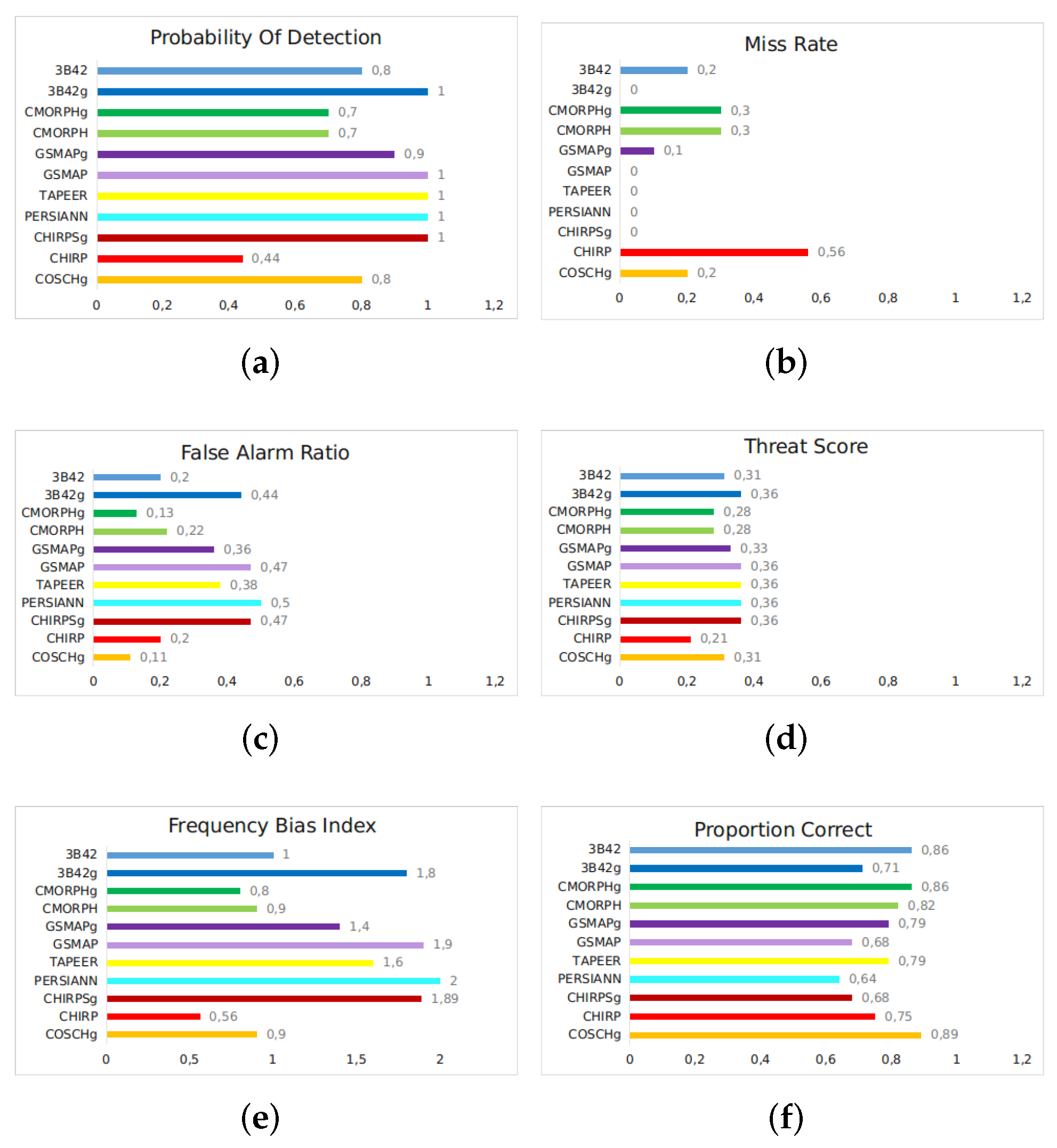 Atmosphere 13 01680 g006
