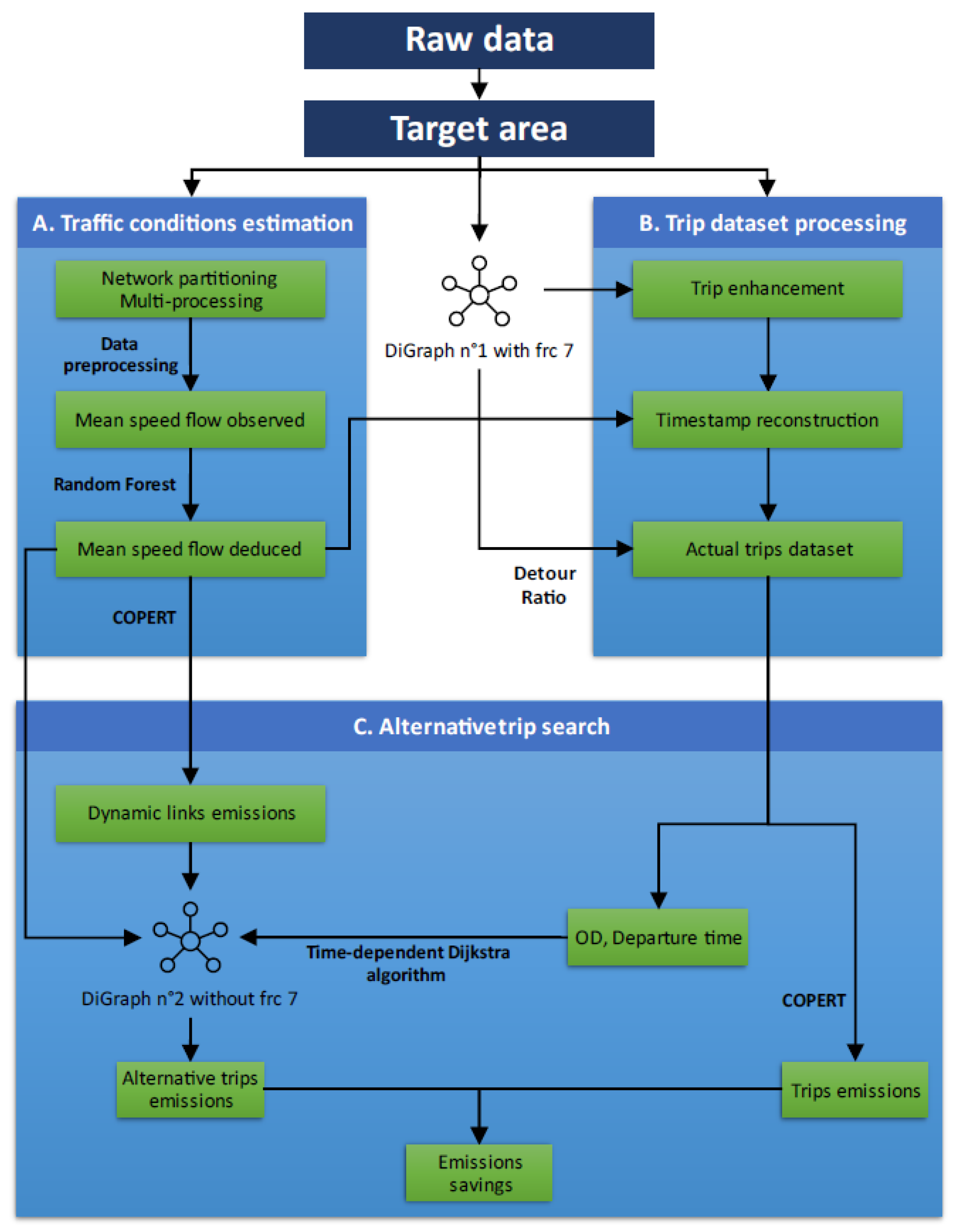 Atmosphere 13 01681 g003 Atmosphere 13 01681 g003