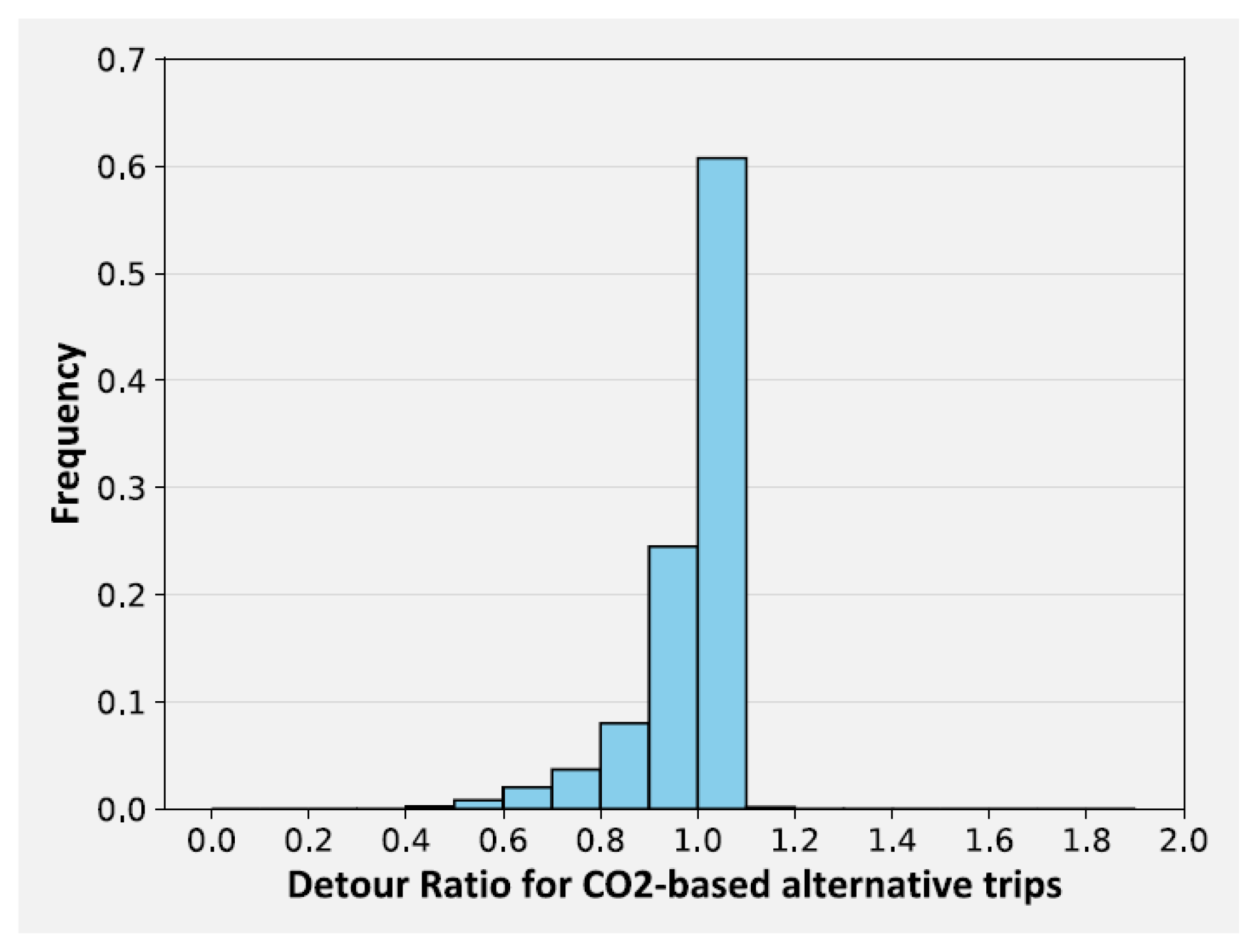 Atmosphere 13 01681 g008 Atmosphere 13 01681 g008