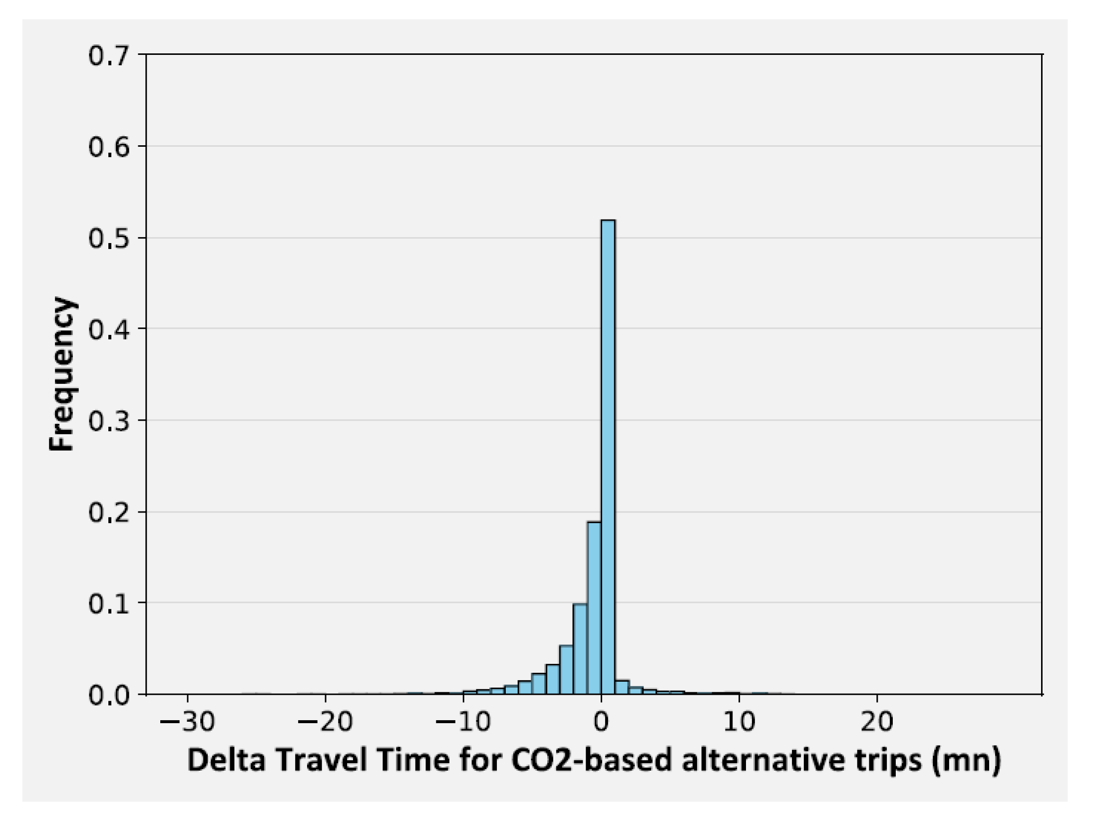 Atmosphere 13 01681 g009 Atmosphere 13 01681 g009