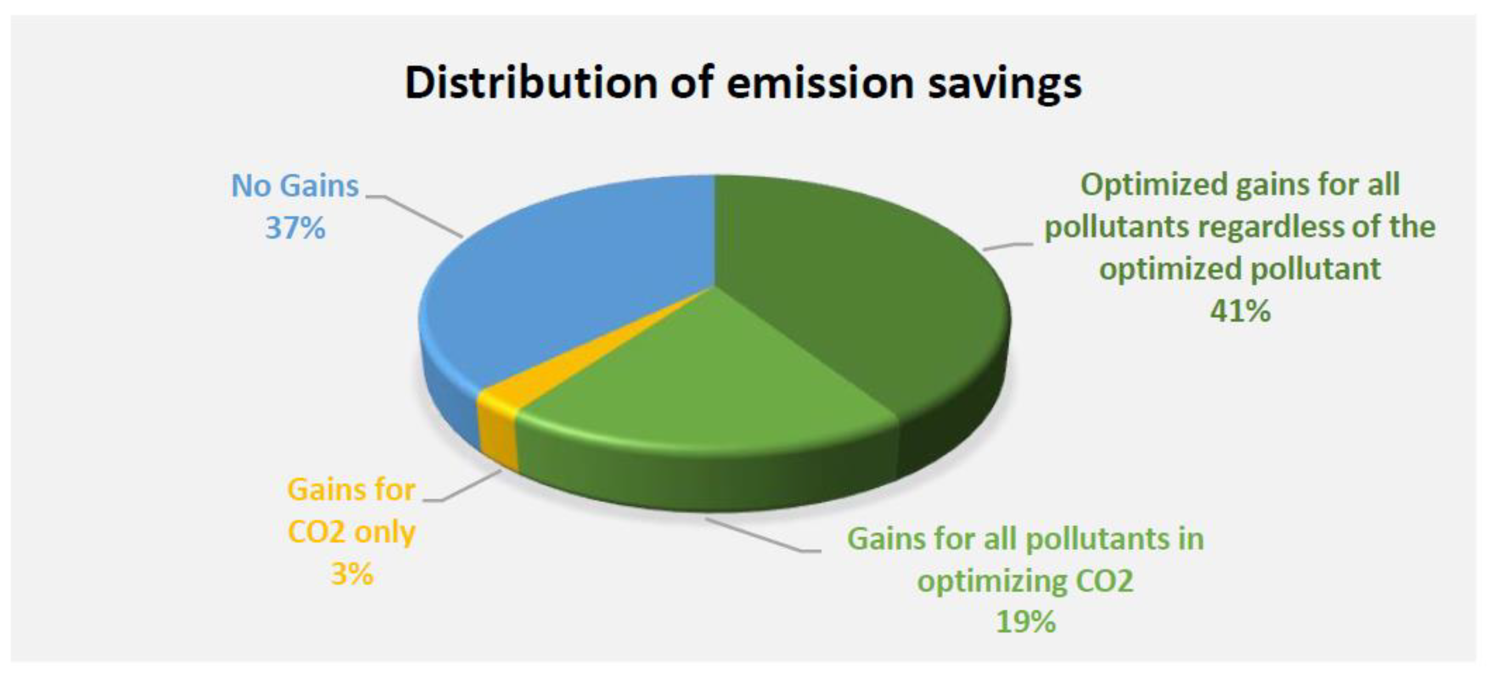 Atmosphere 13 01681 g013 Atmosphere 13 01681 g013