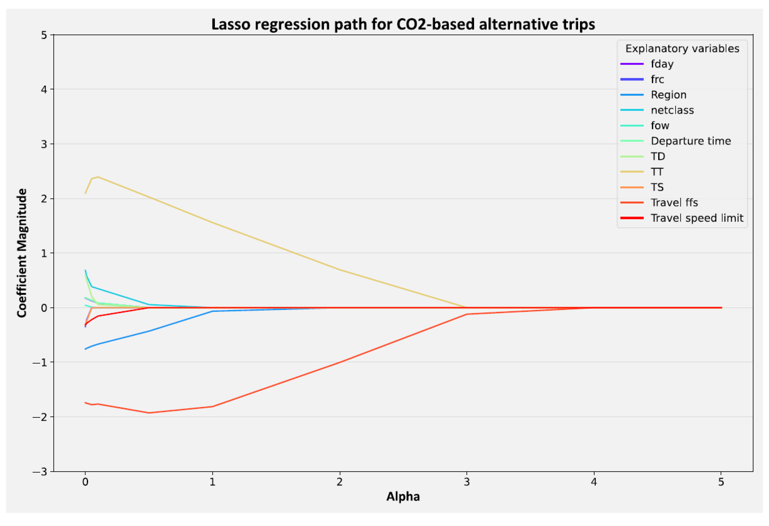Atmosphere 13 01681 g015 Atmosphere 13 01681 g015