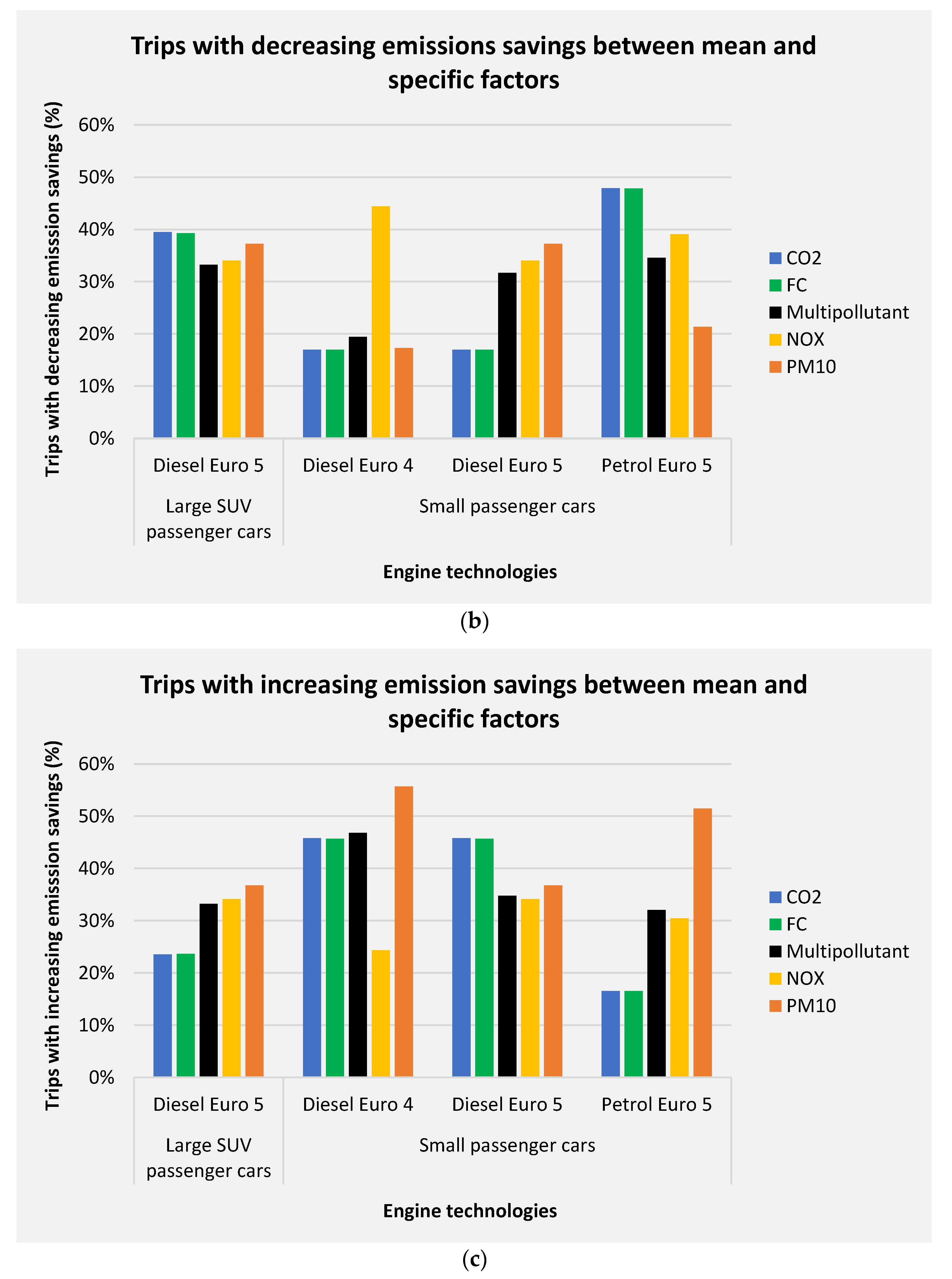 Atmosphere 13 01681 g016b Atmosphere 13 01681 g016b
