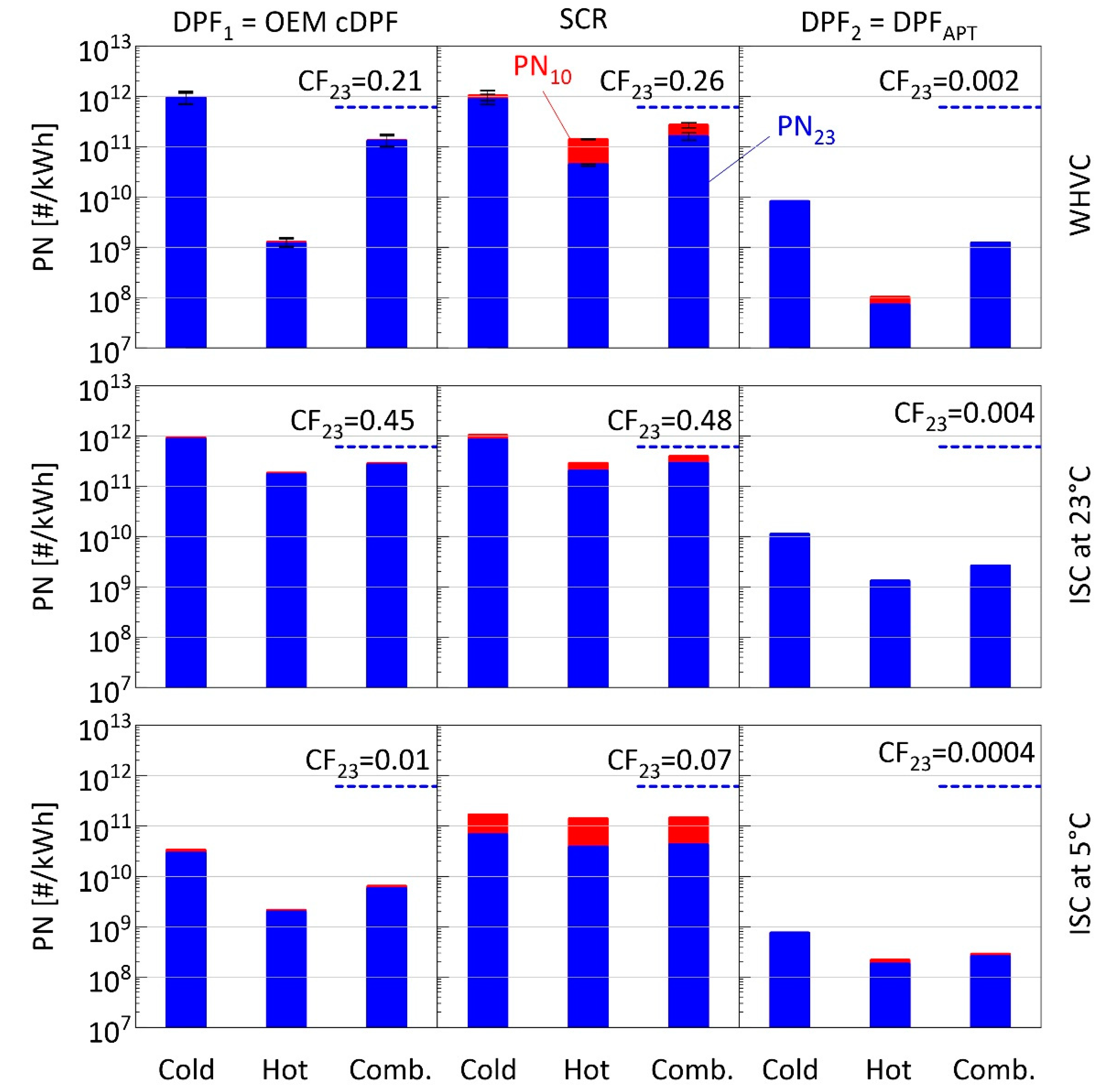 Atmosphere 13 01682 g003 Atmosphere 13 01682 g003