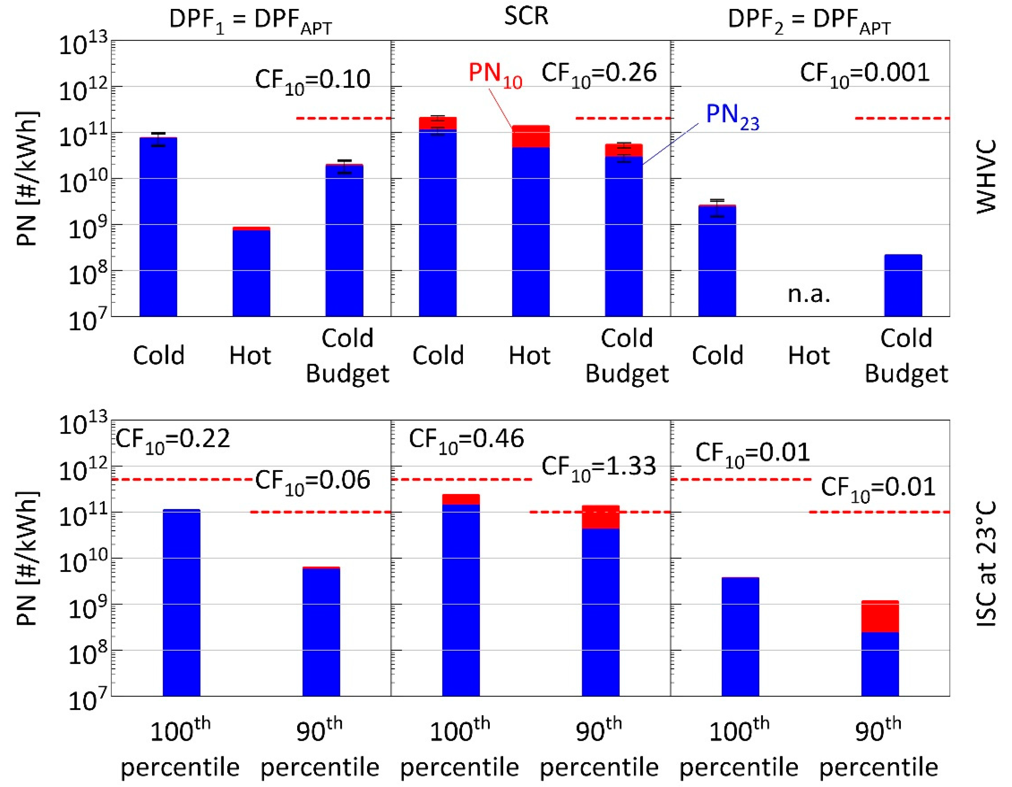 Atmosphere 13 01682 g005 Atmosphere 13 01682 g005