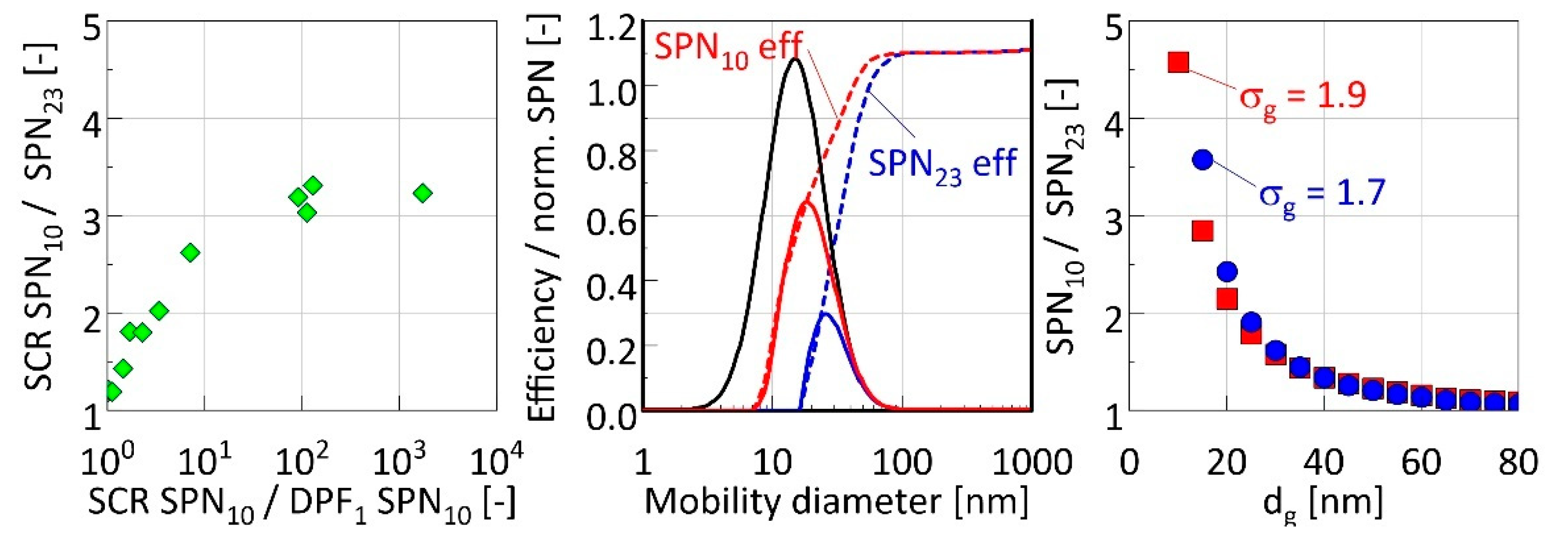 Atmosphere 13 01682 g007 Atmosphere 13 01682 g007
