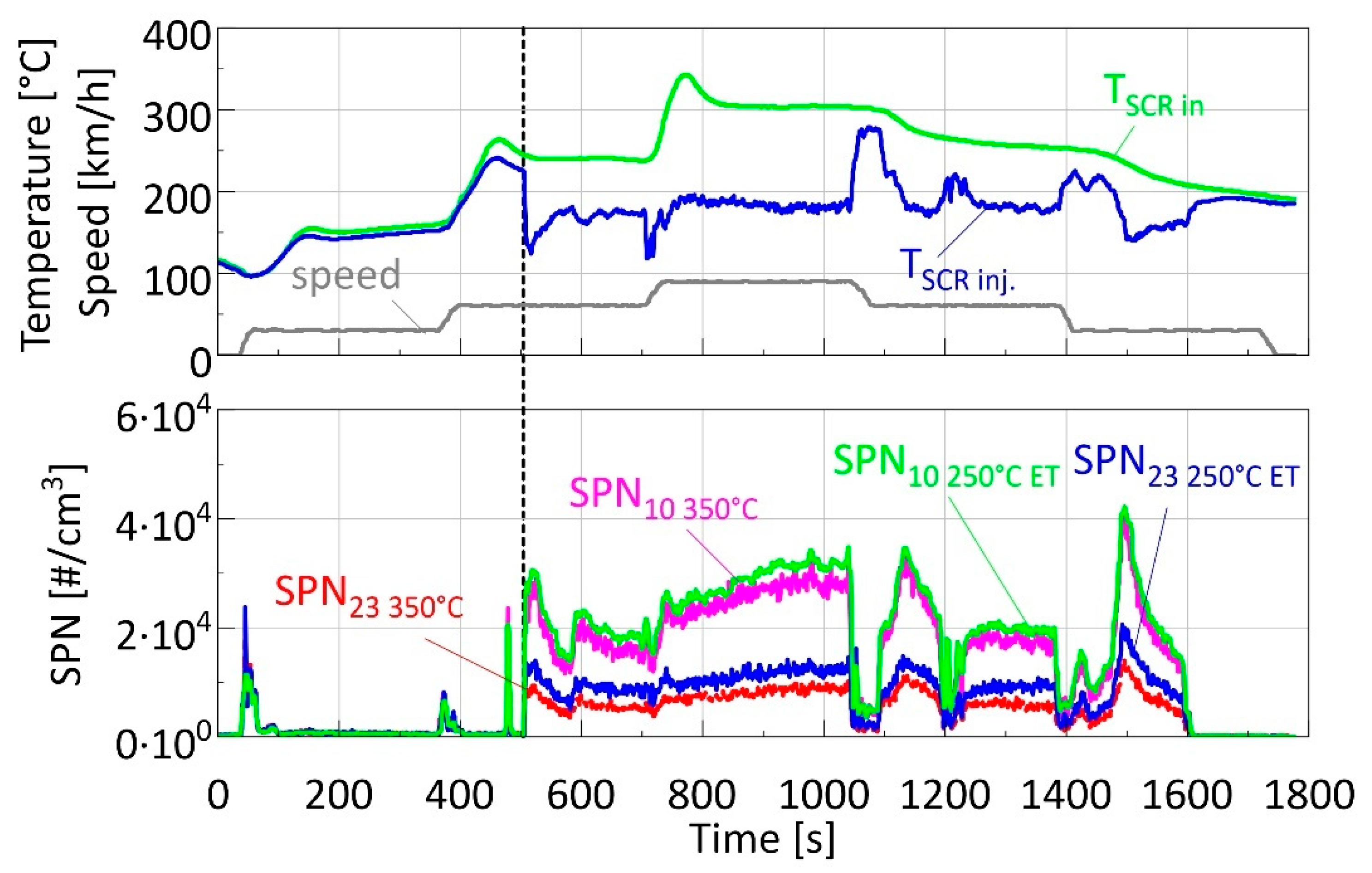 Atmosphere 13 01682 g009 Atmosphere 13 01682 g009
