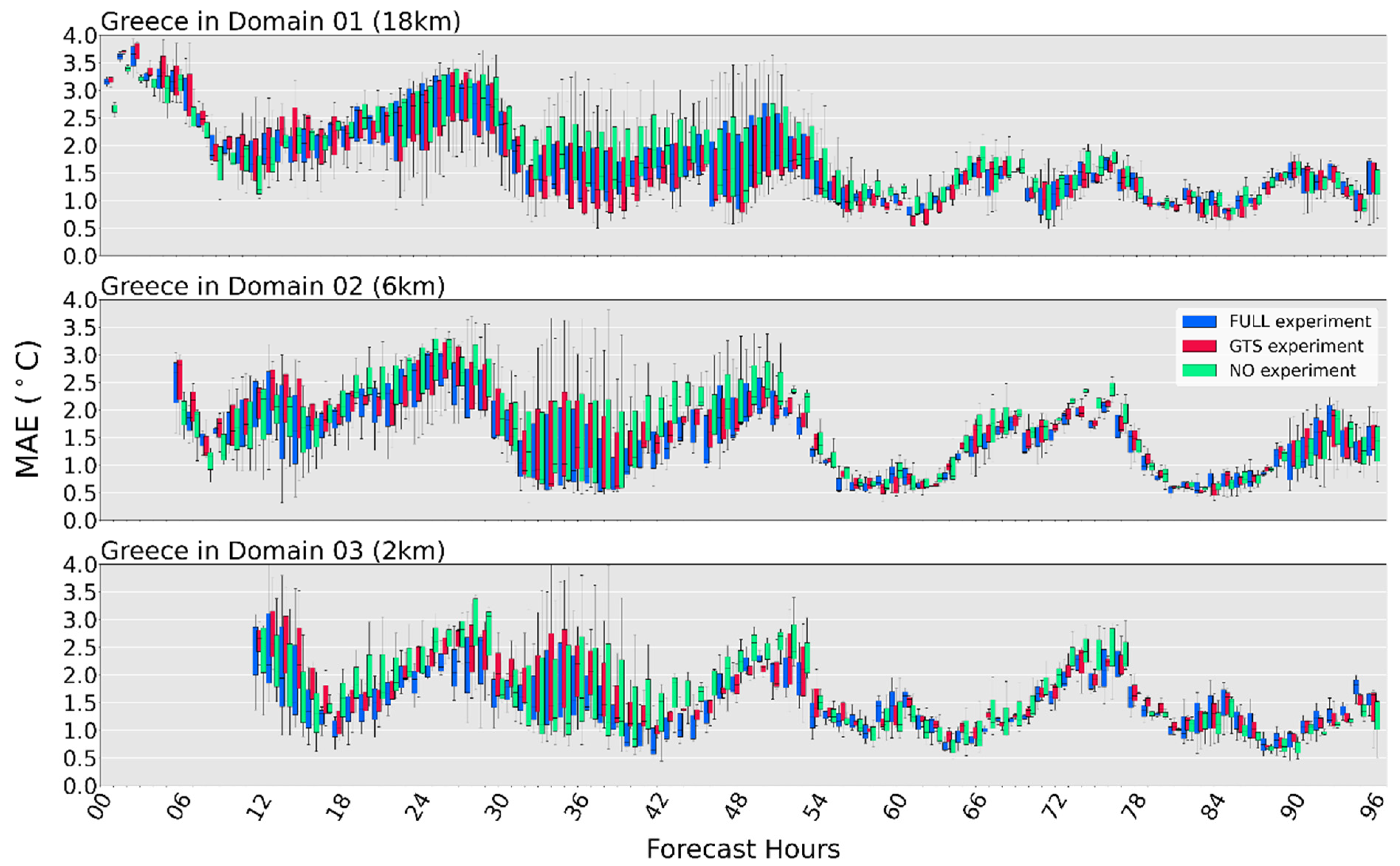 Atmosphere 13 01683 g006