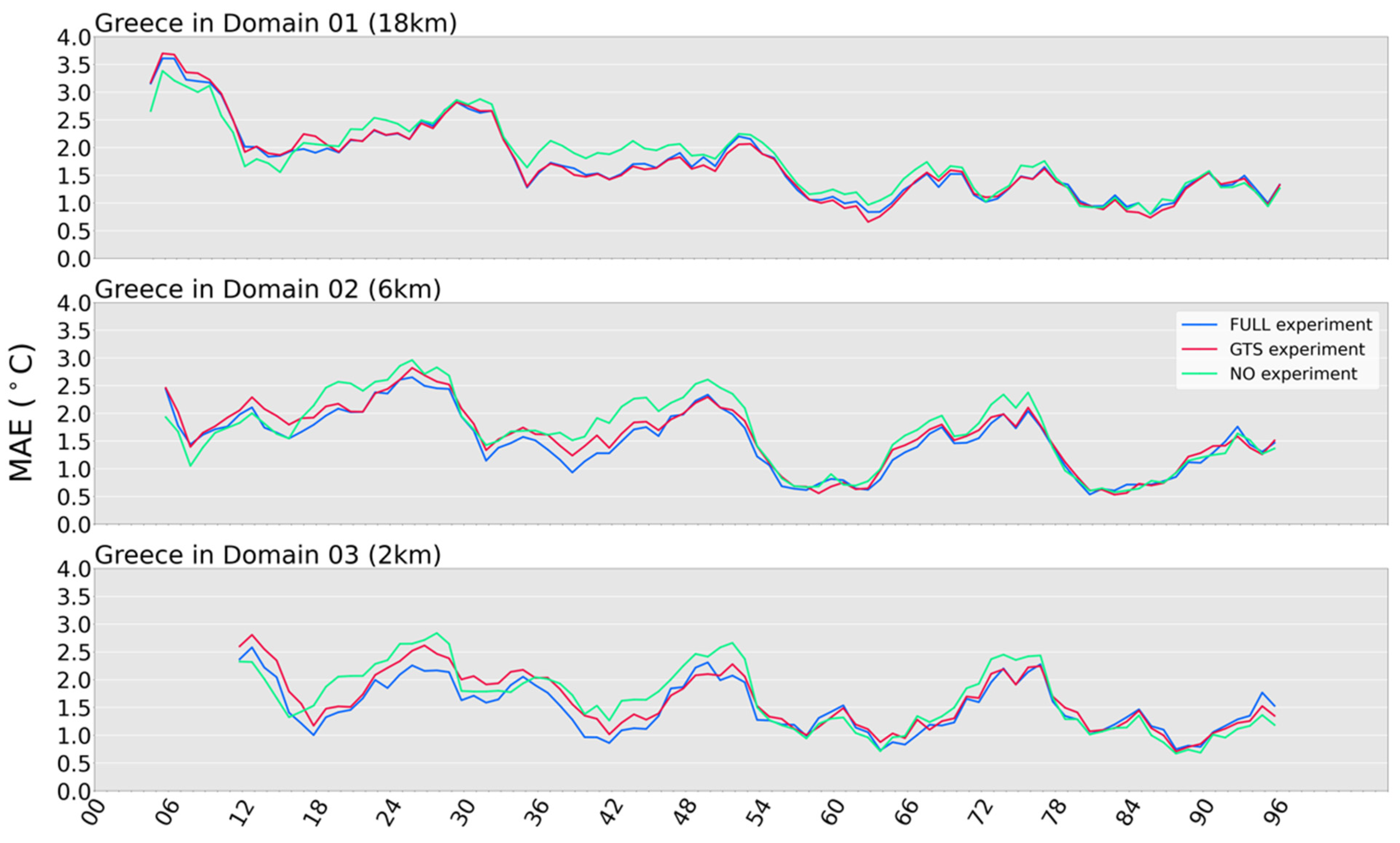 Atmosphere 13 01683 g007
