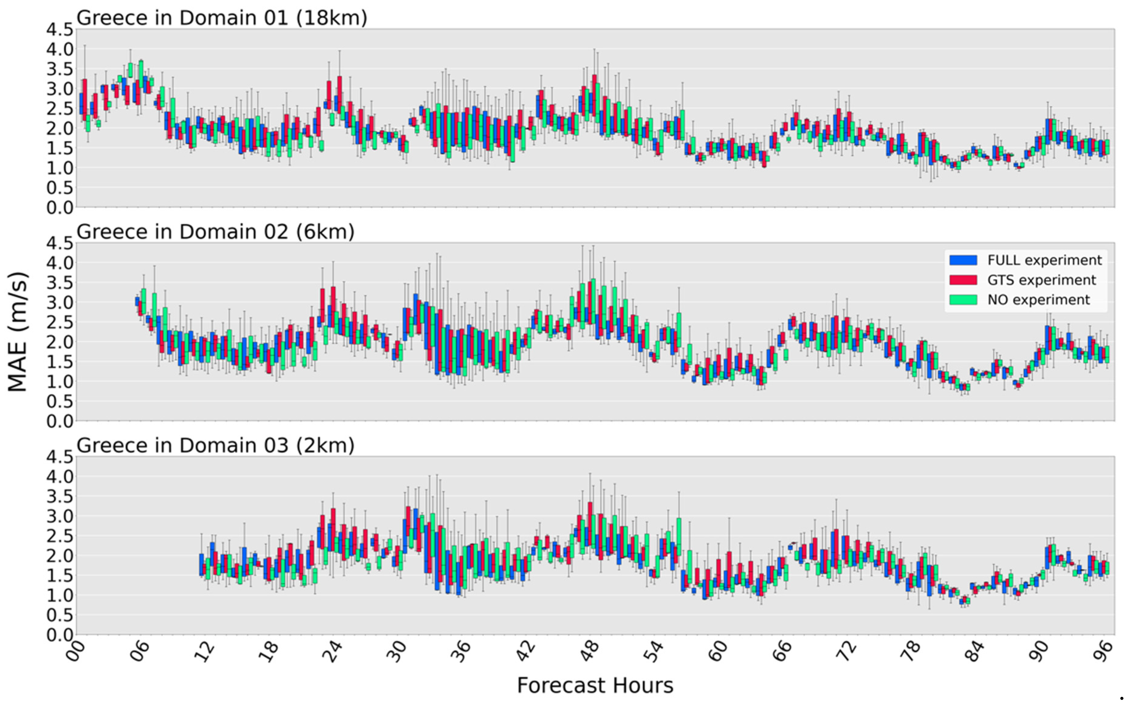 Atmosphere 13 01683 g008