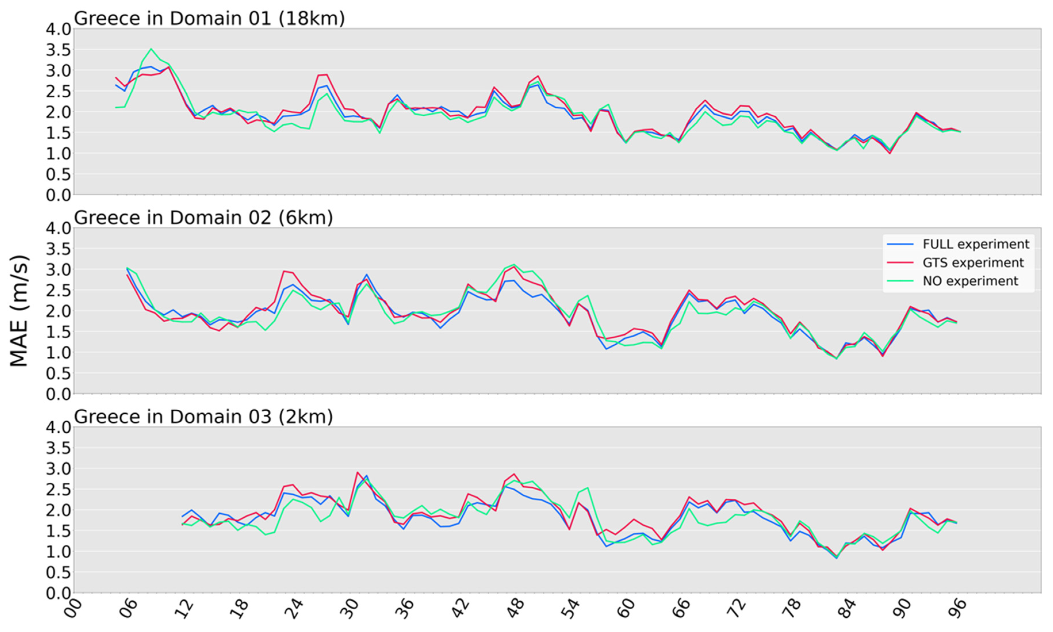 Atmosphere 13 01683 g009