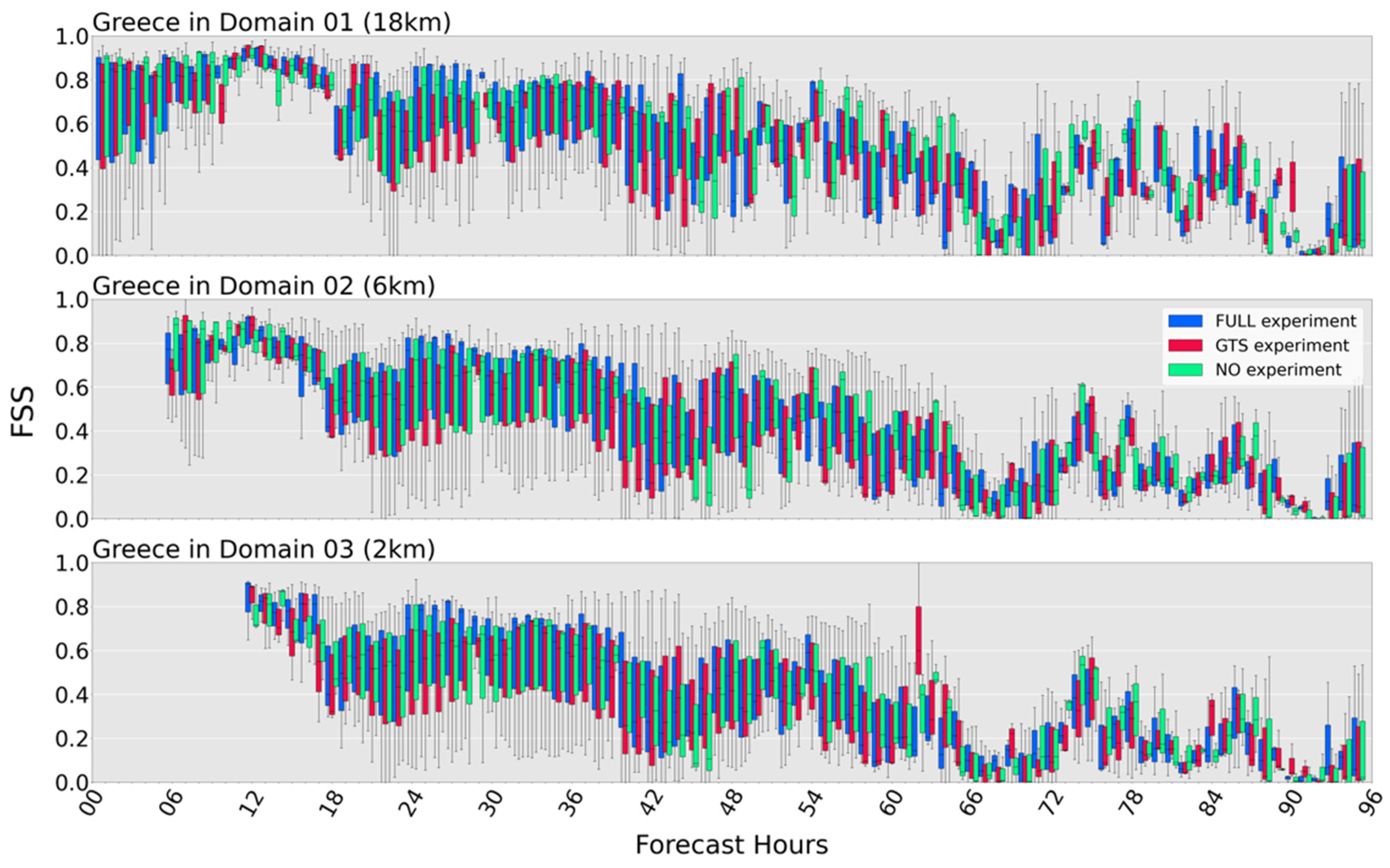 Atmosphere 13 01683 g010