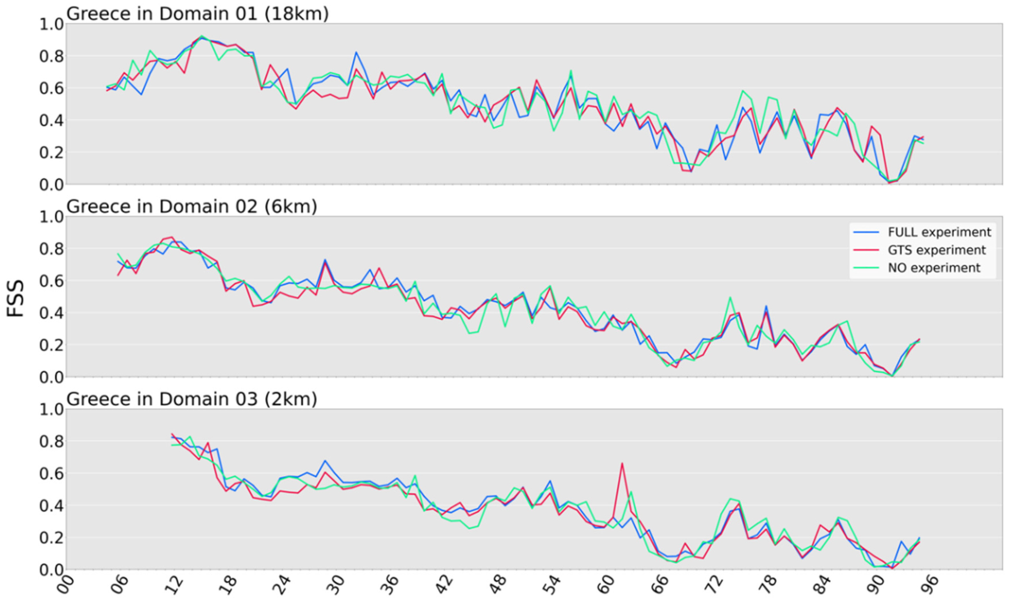 Atmosphere 13 01683 g011