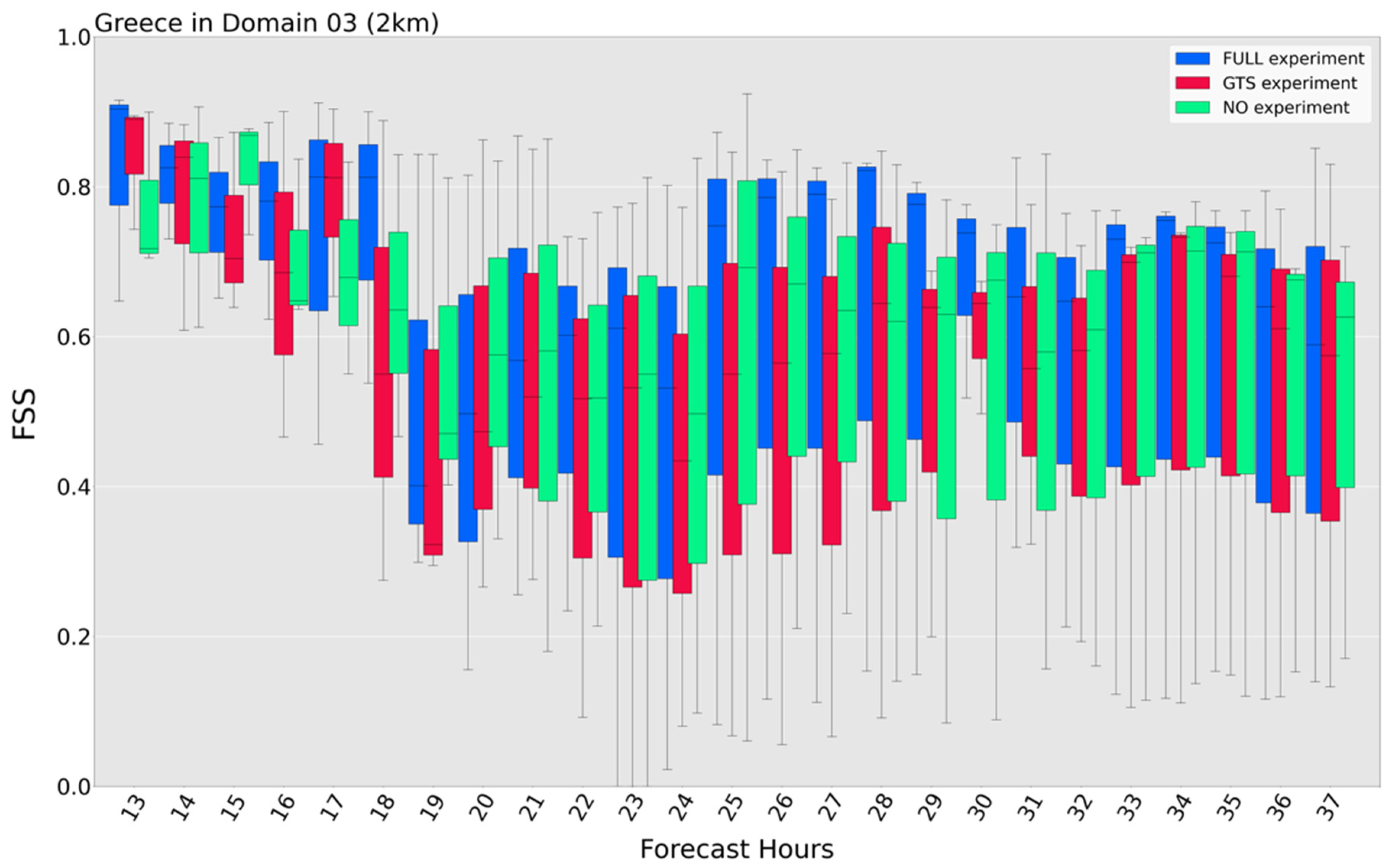 Atmosphere 13 01683 g015