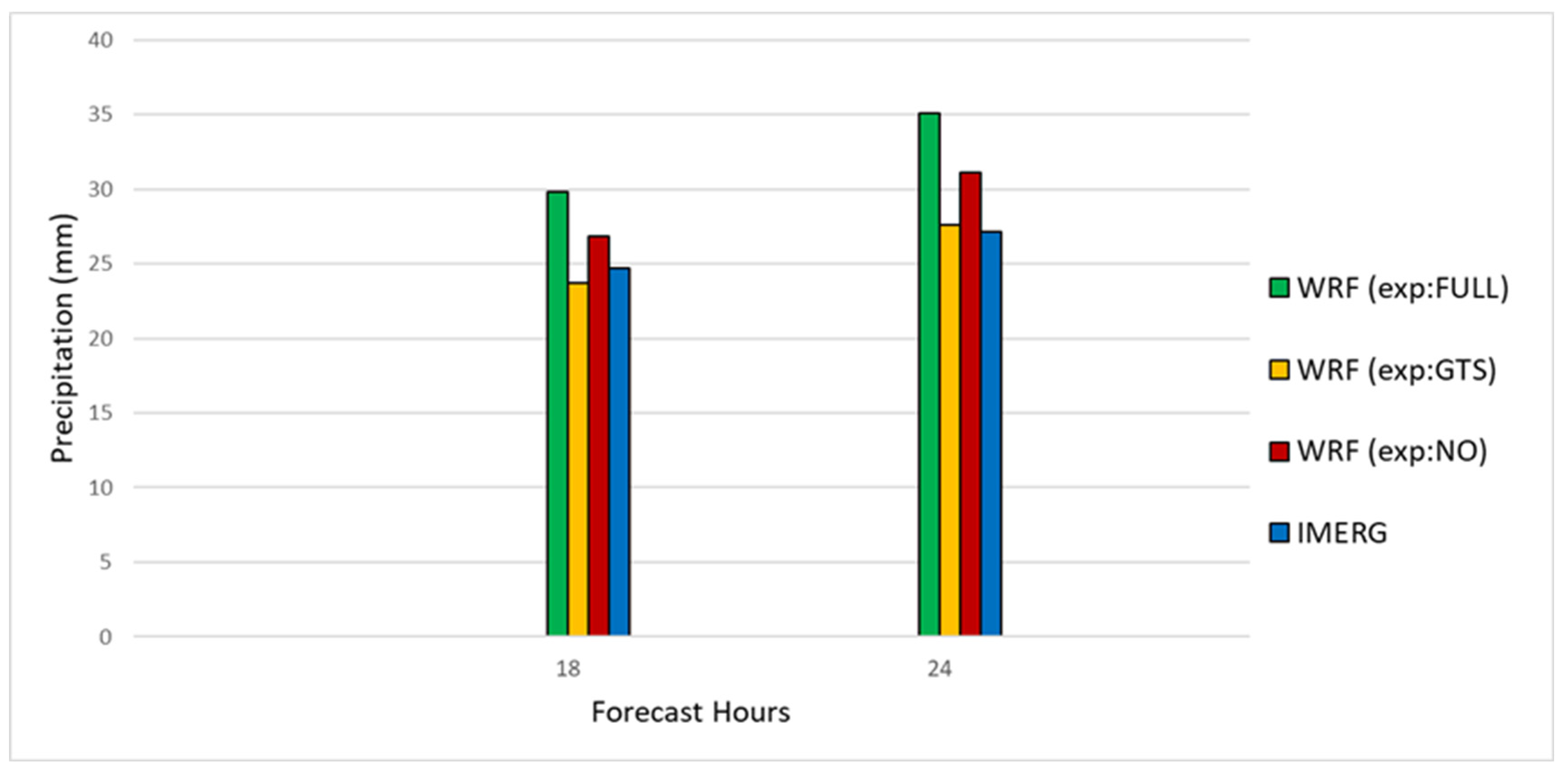 Atmosphere 13 01683 g018