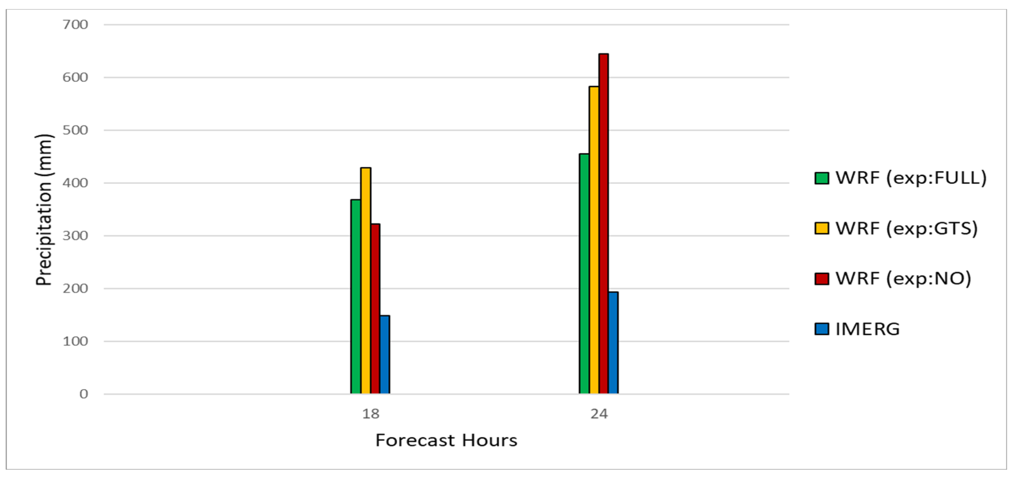 Atmosphere 13 01683 g019