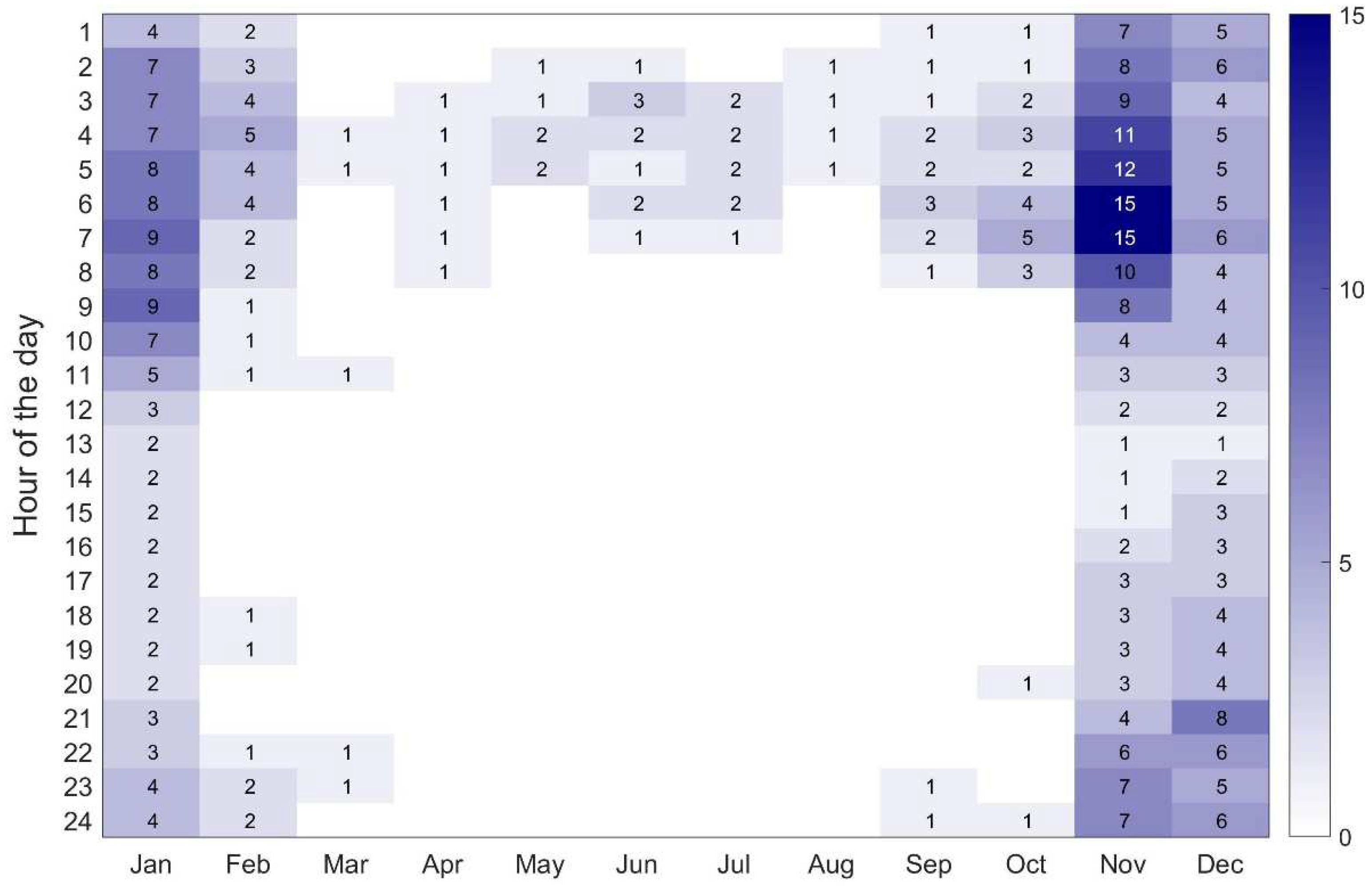 Atmosphere 13 01684 g004