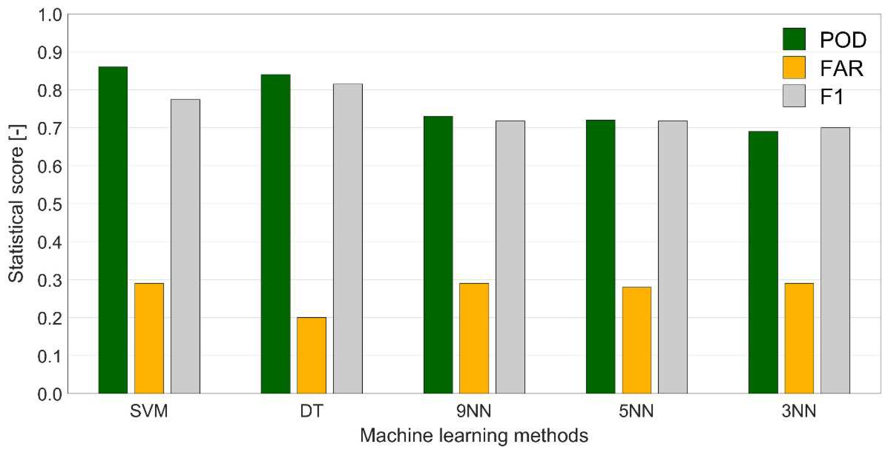 Atmosphere 13 01684 g010