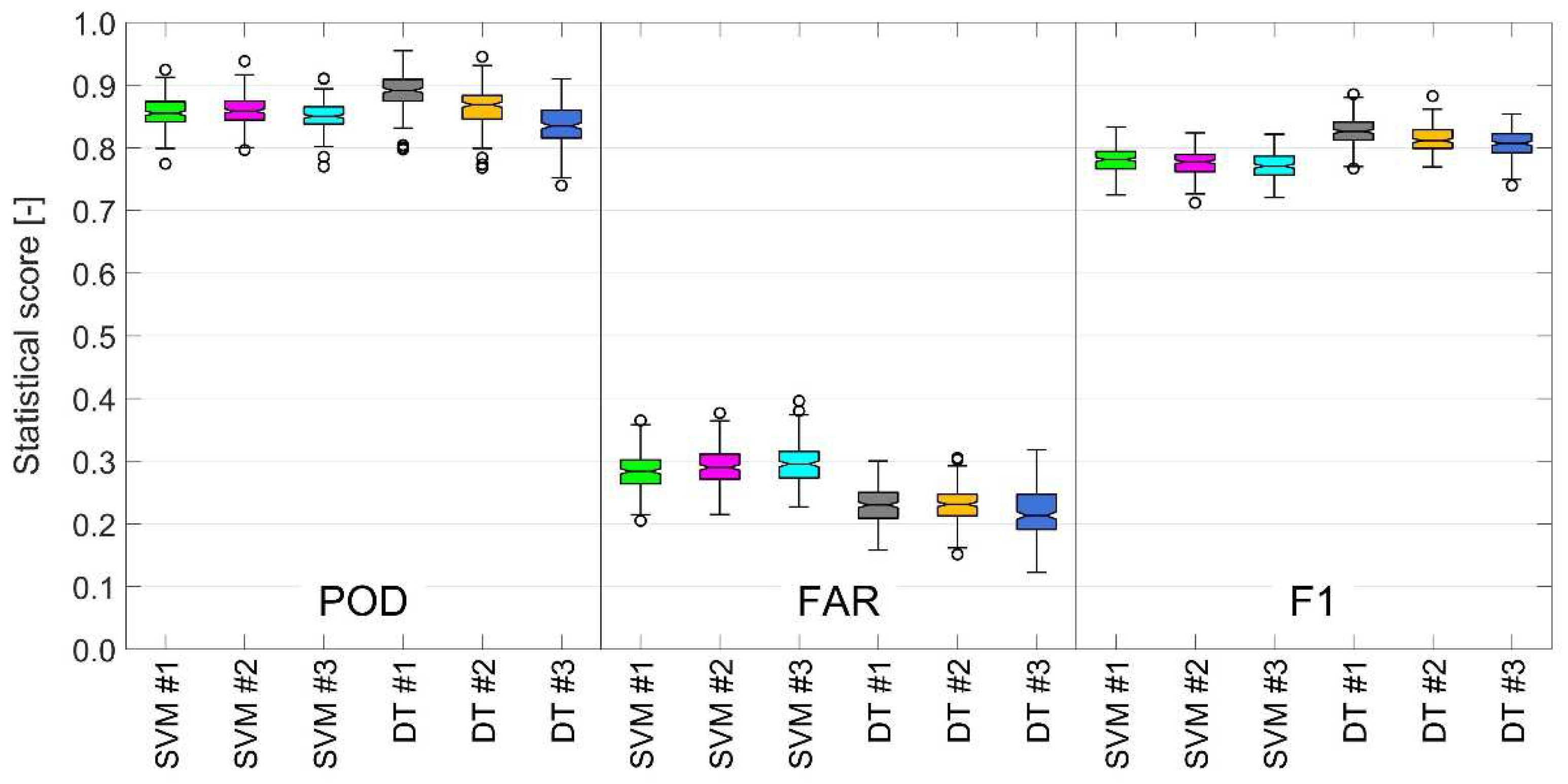 Atmosphere 13 01684 g011