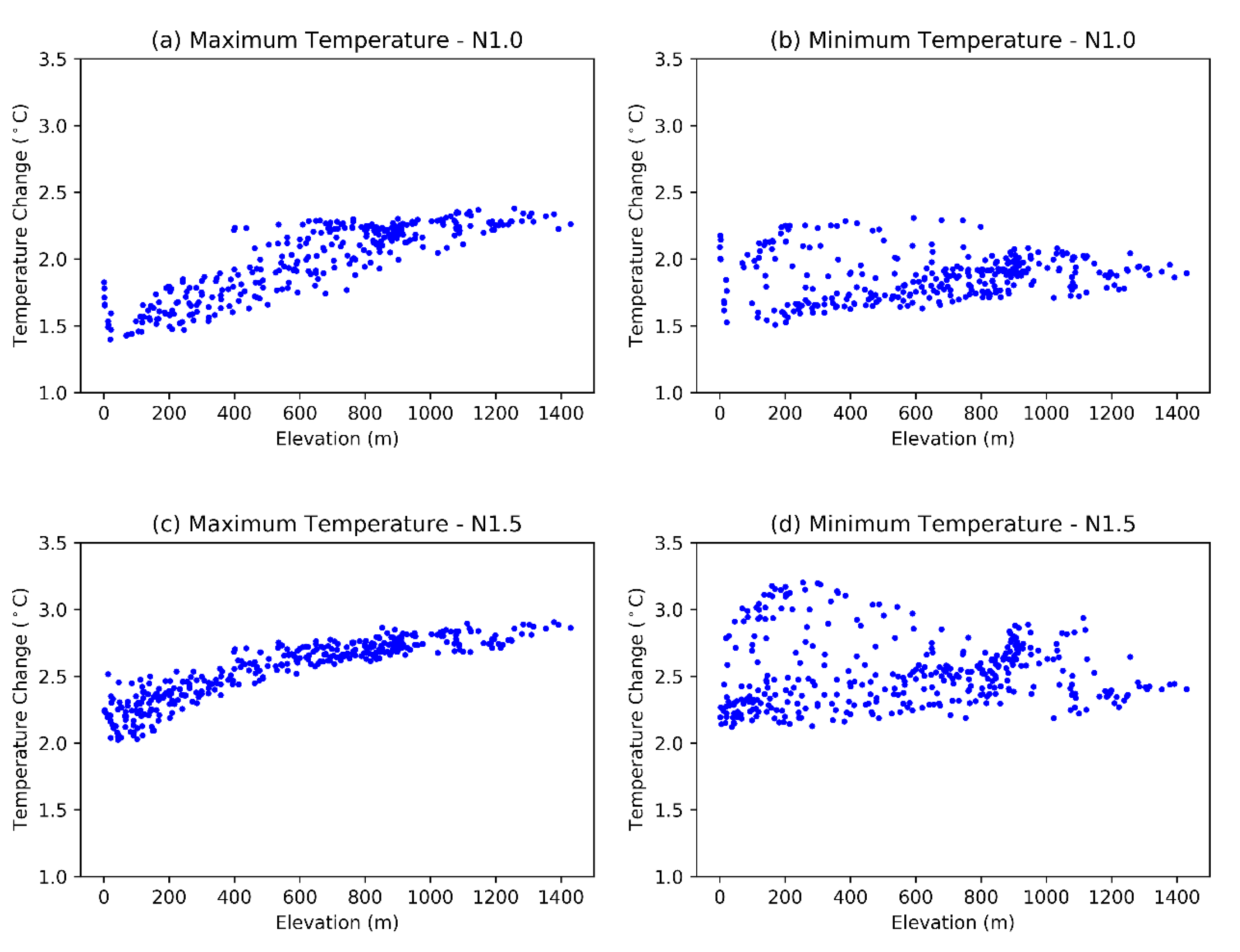 Atmosphere 13 01686 g005 Atmosphere 13 01686 g005