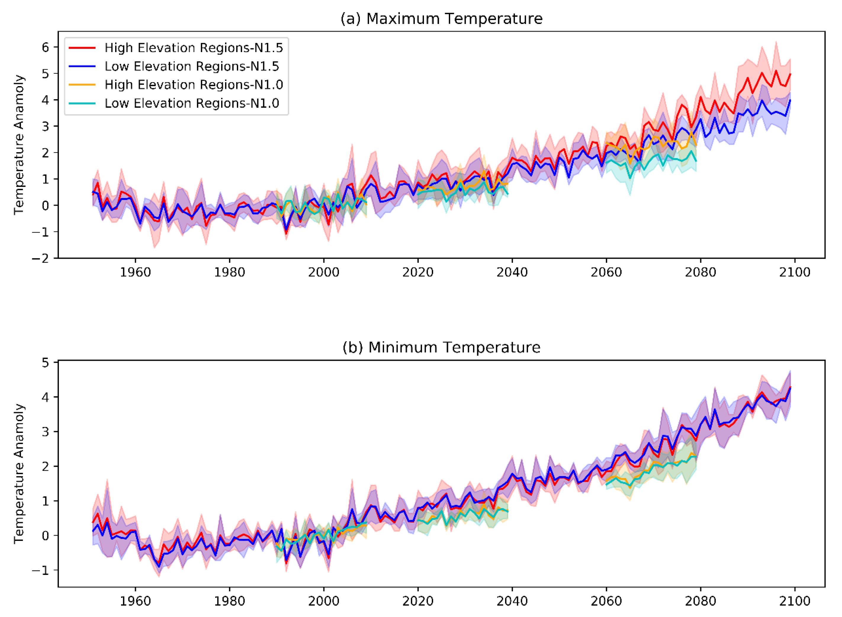 Atmosphere 13 01686 g006 Atmosphere 13 01686 g006